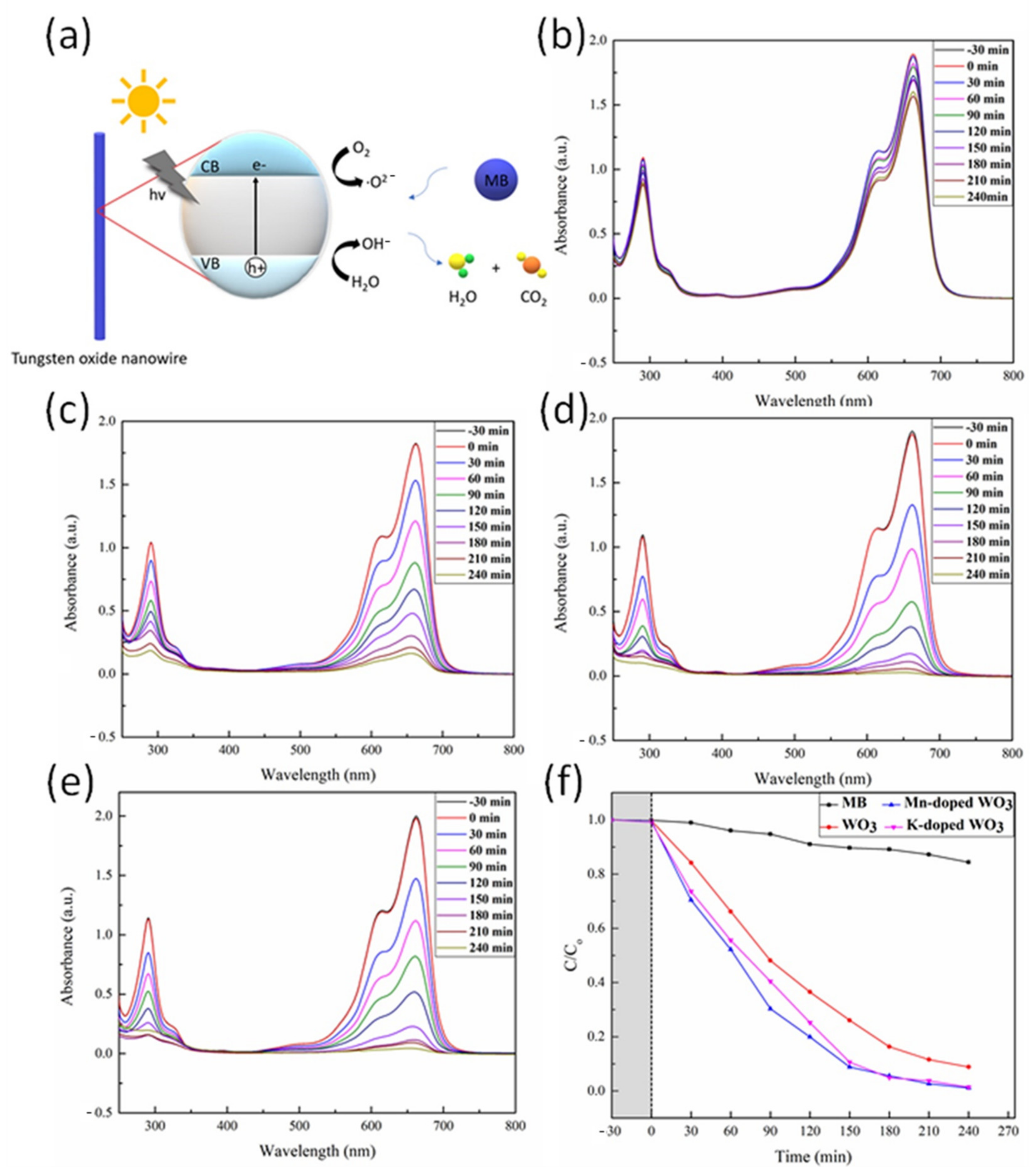 Nanomaterials 12 01208 g004