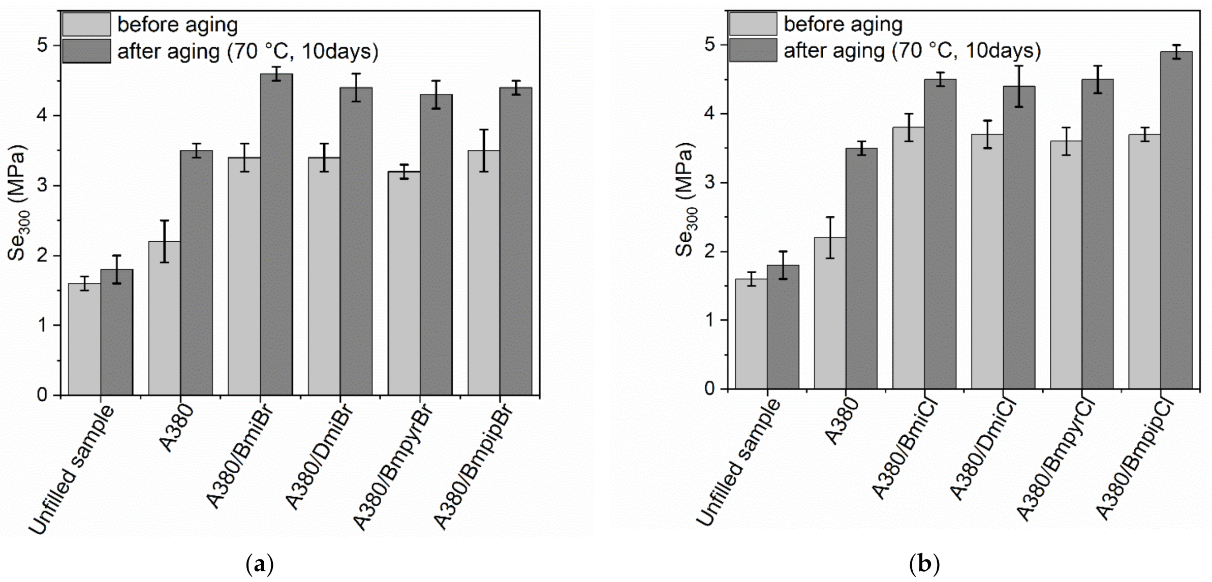 Nanomaterials 12 01209 g005