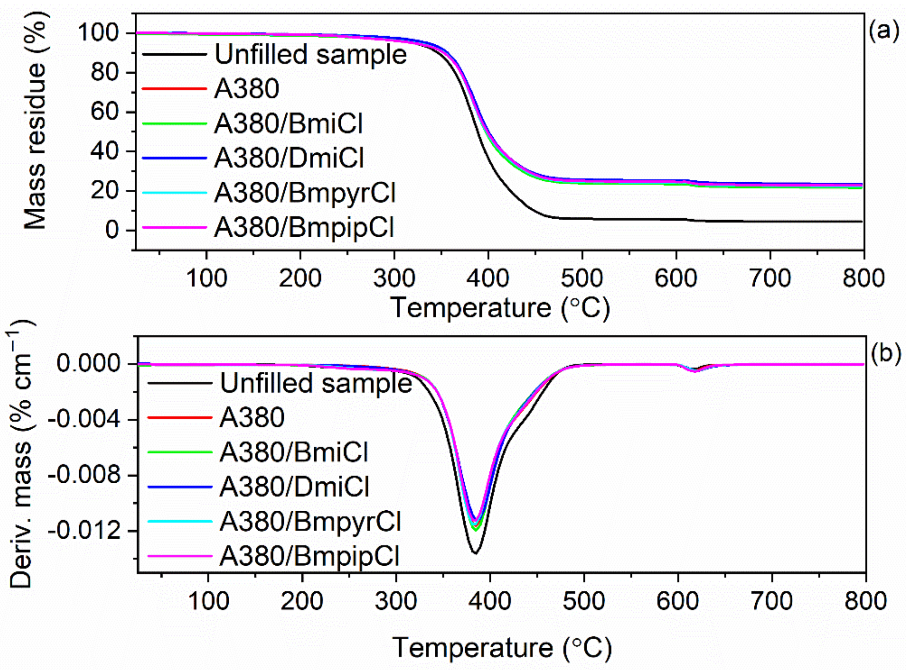 Nanomaterials 12 01209 g010