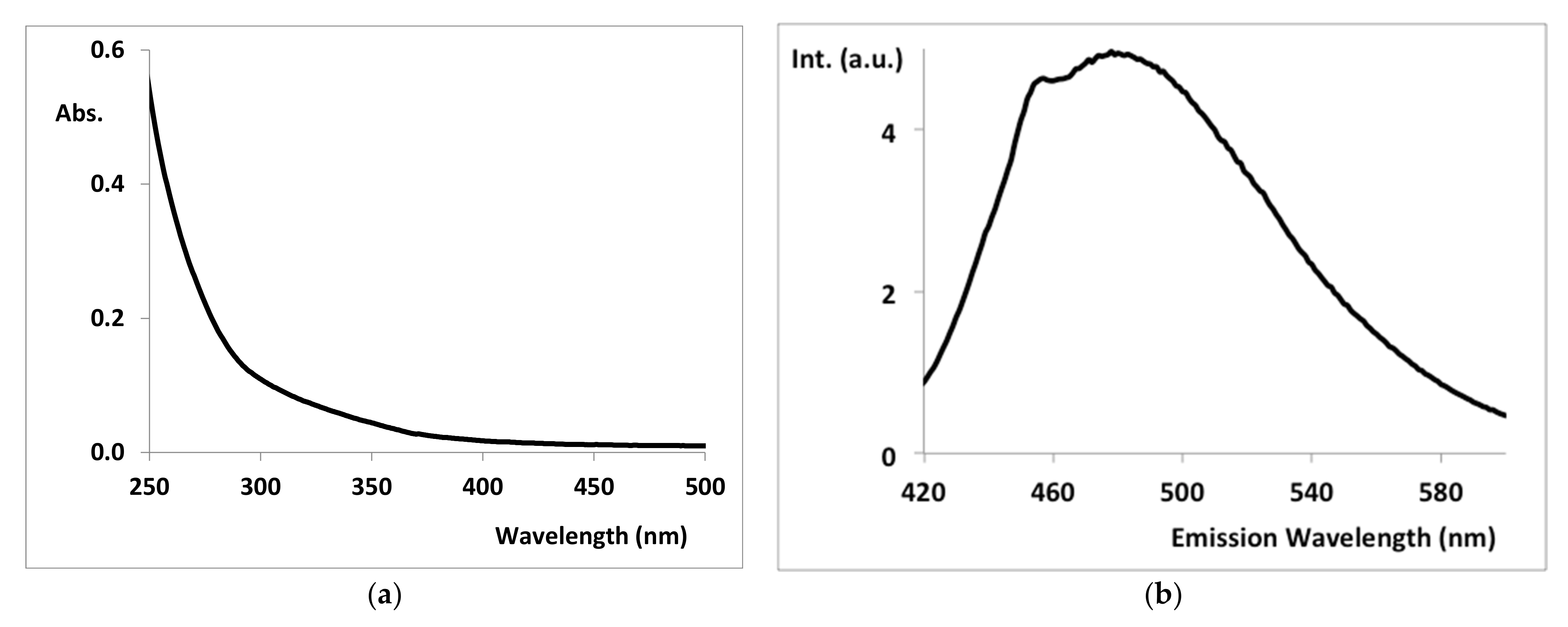 Nanomaterials 12 01211 g005