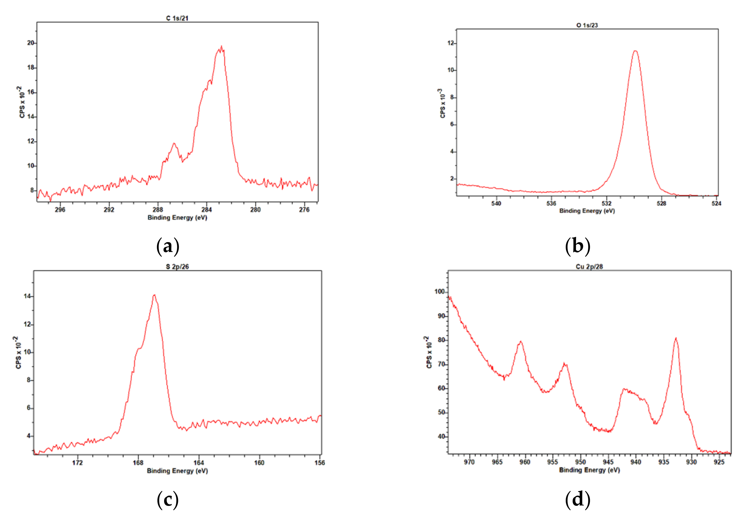 Nanomaterials 12 01211 g007