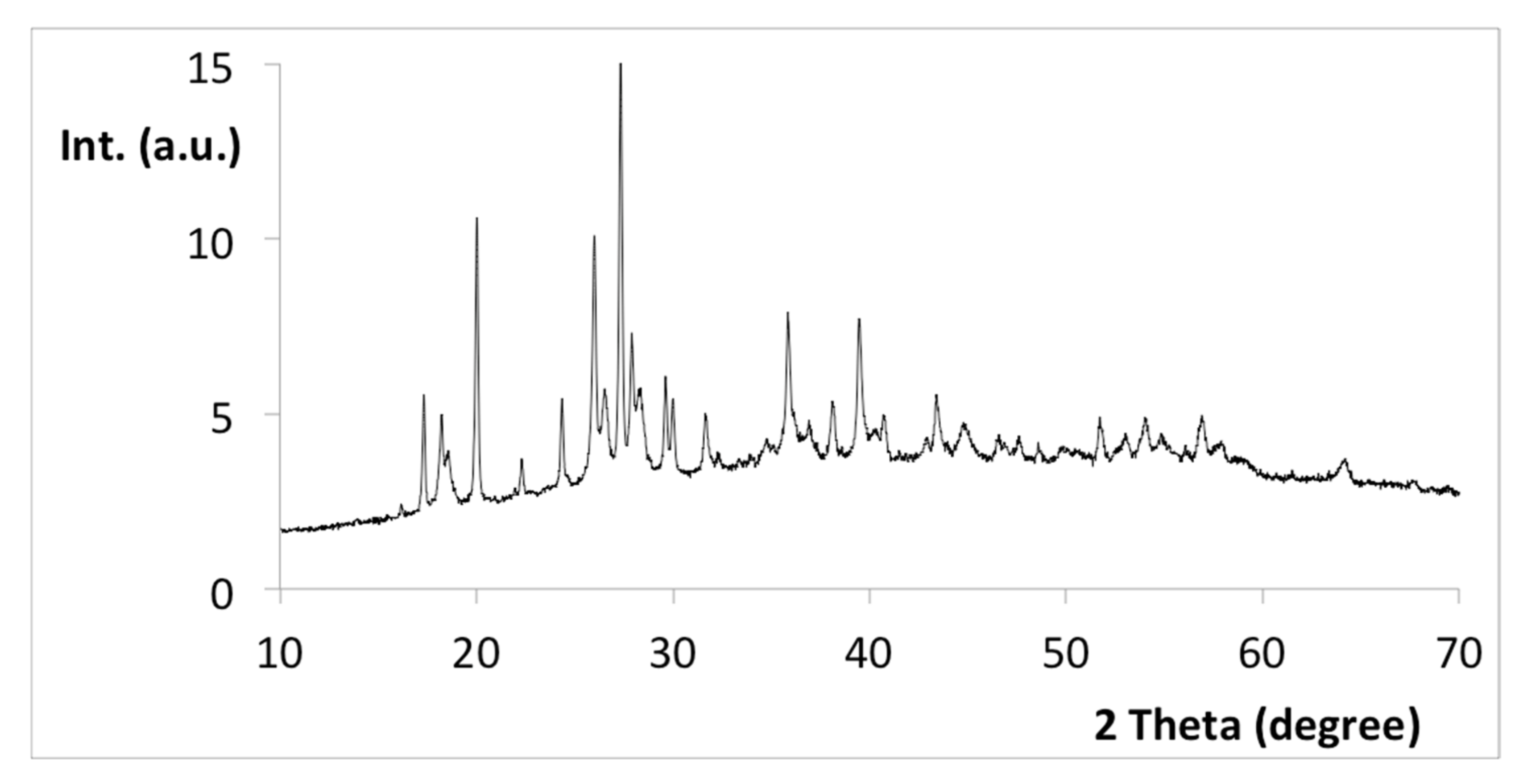 Nanomaterials 12 01211 g008