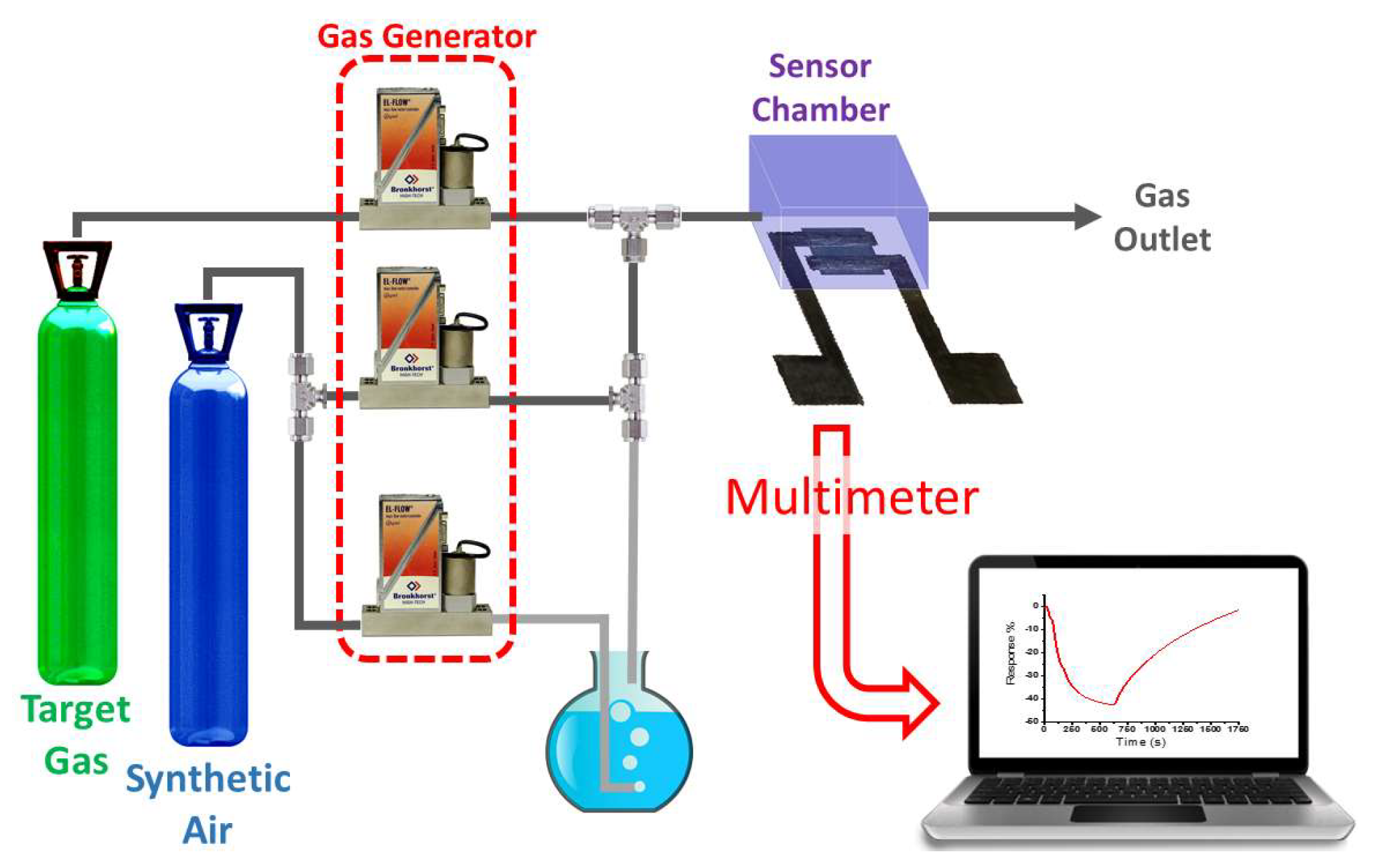 Nanomaterials 12 01213 g002 550
