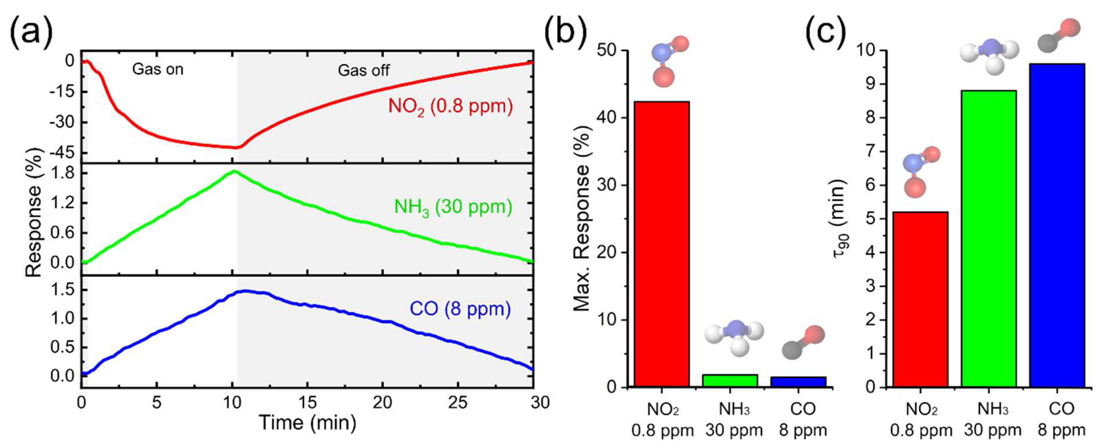 Nanomaterials 12 01213 g005 550