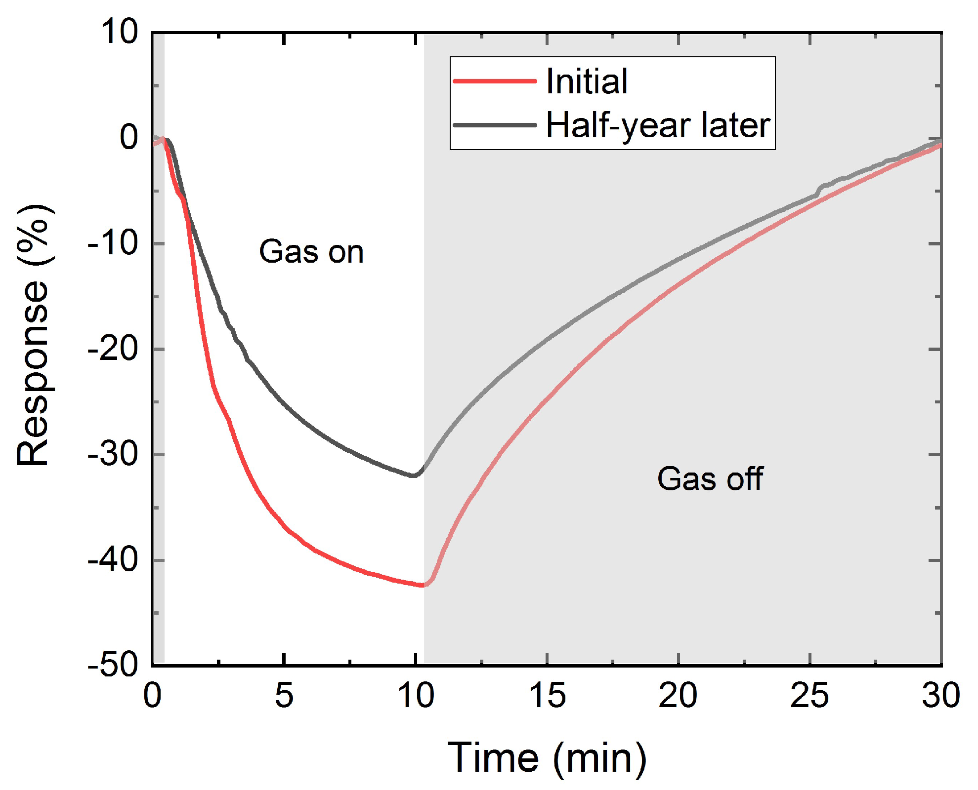 Nanomaterials 12 01213 g006 550