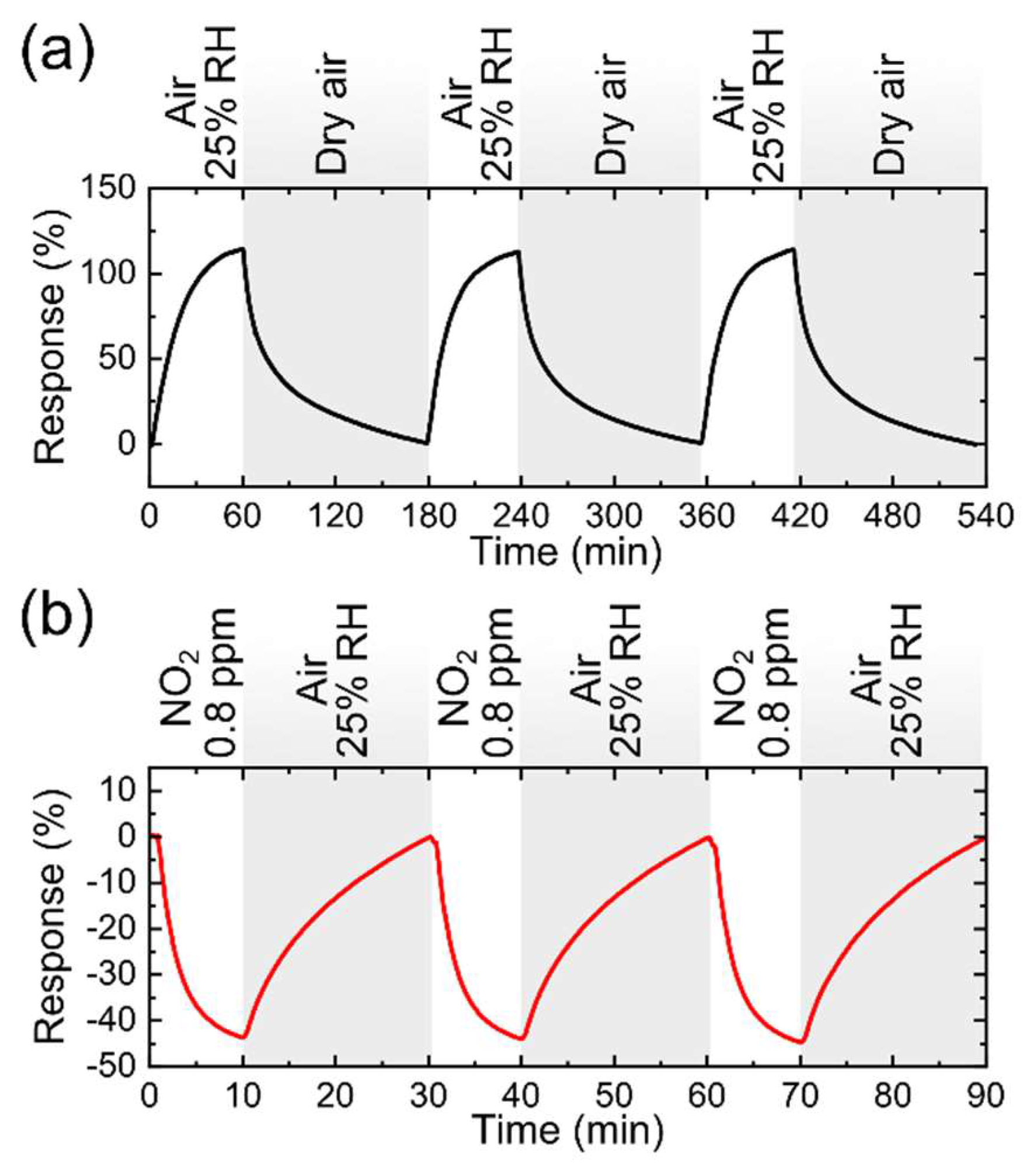 Nanomaterials 12 01213 g007 550
