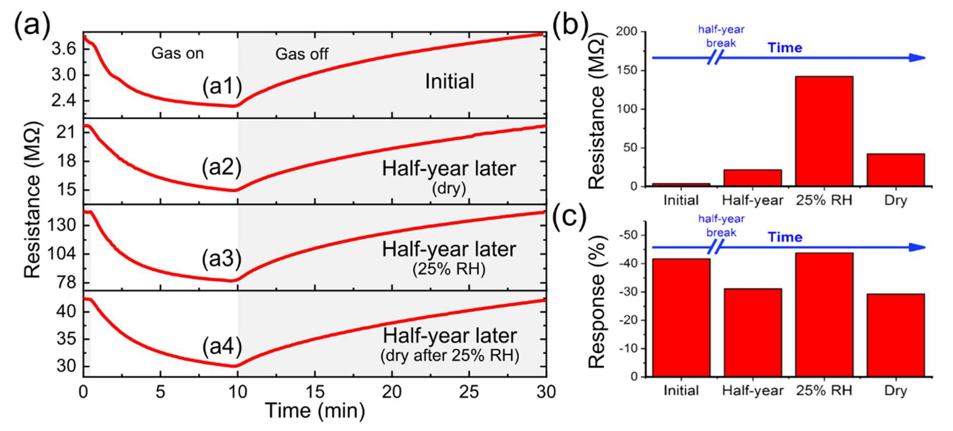 Nanomaterials 12 01213 g008 550