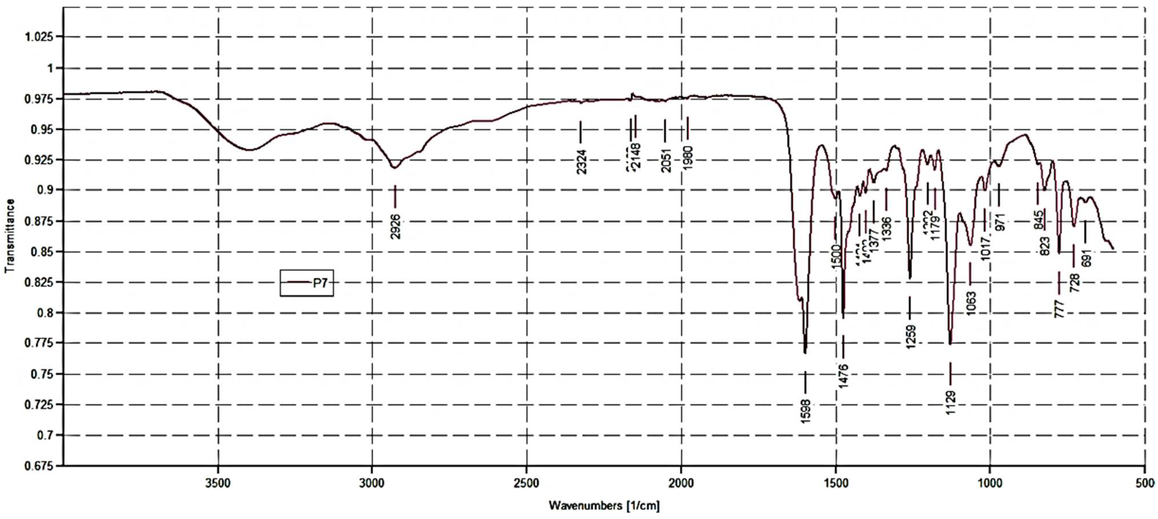 Nanomaterials 12 01215 g002 550
