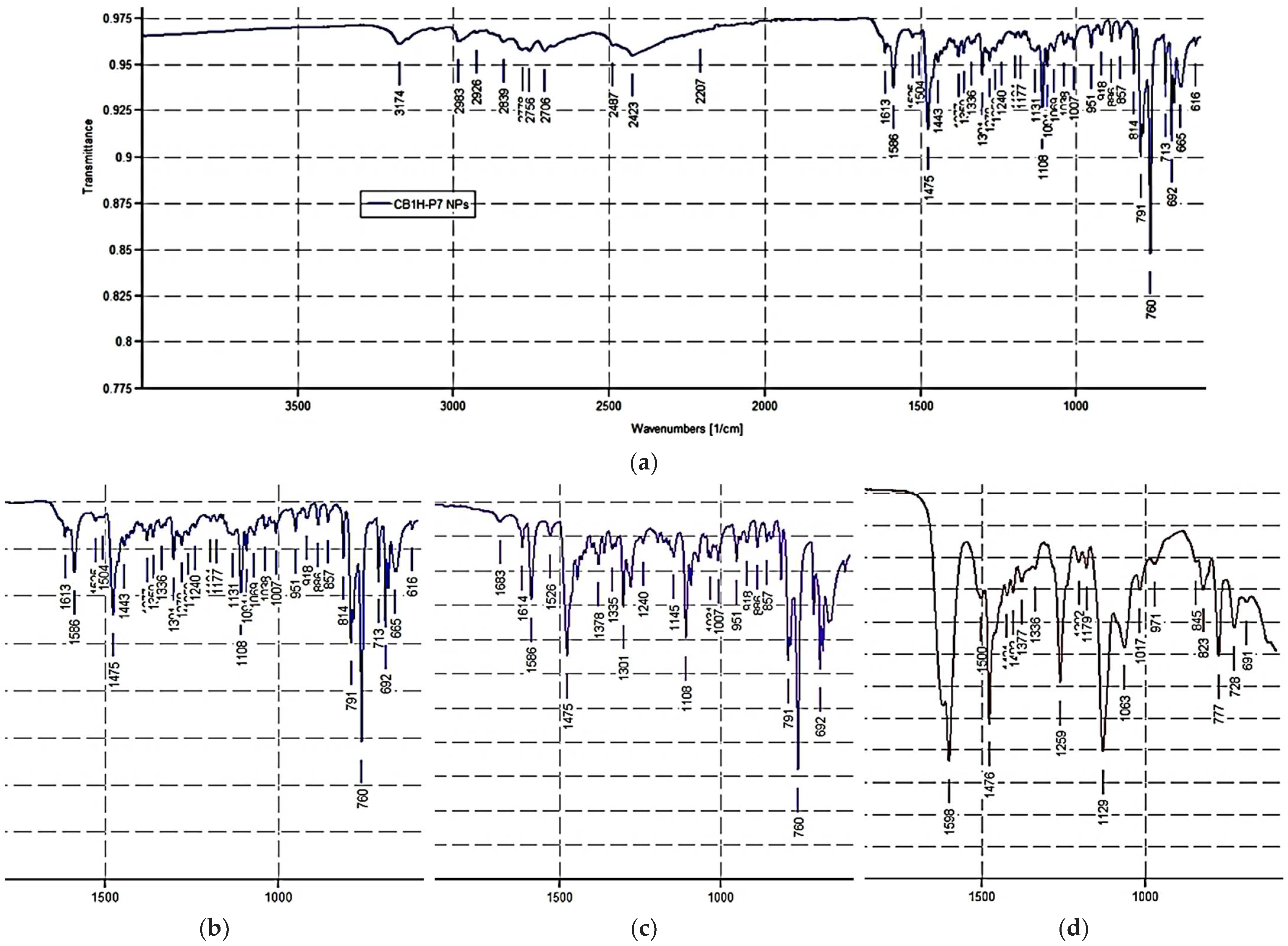 Nanomaterials 12 01215 g005 550