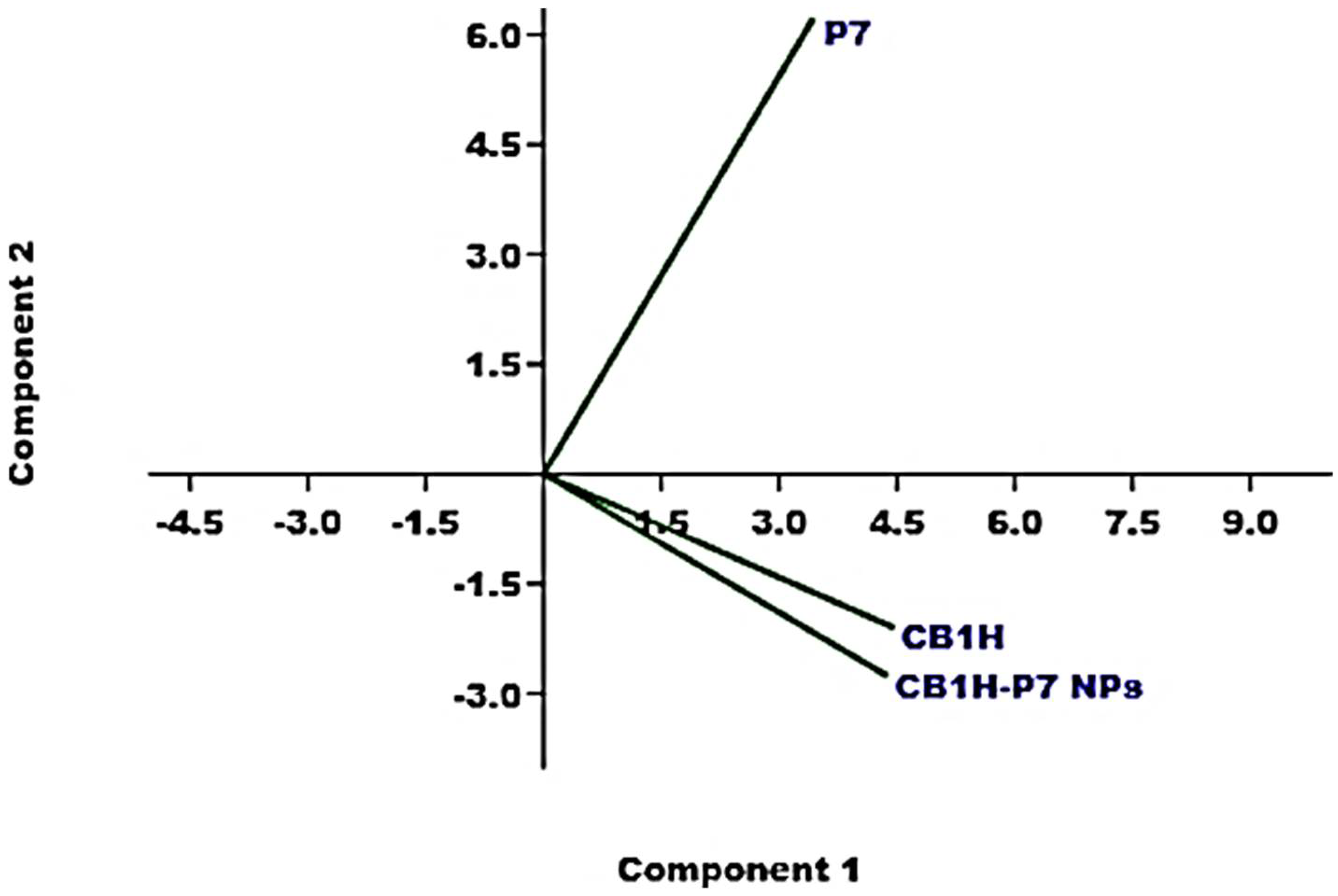 Nanomaterials 12 01215 g006 550