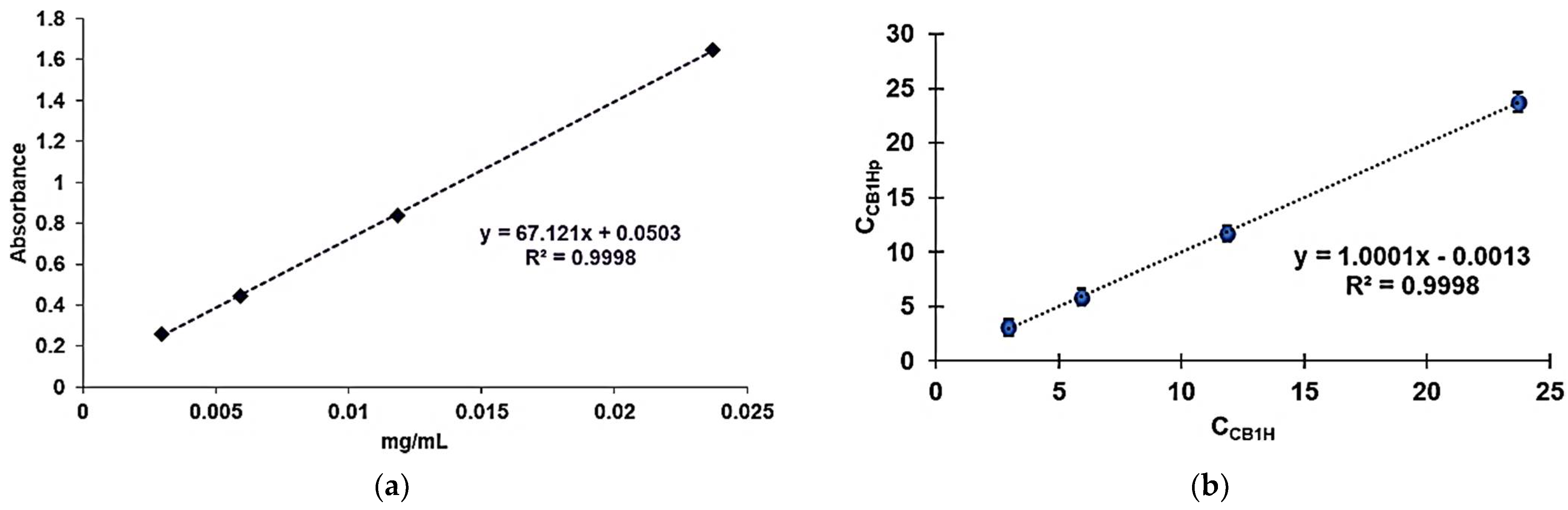 Nanomaterials 12 01215 g007 550