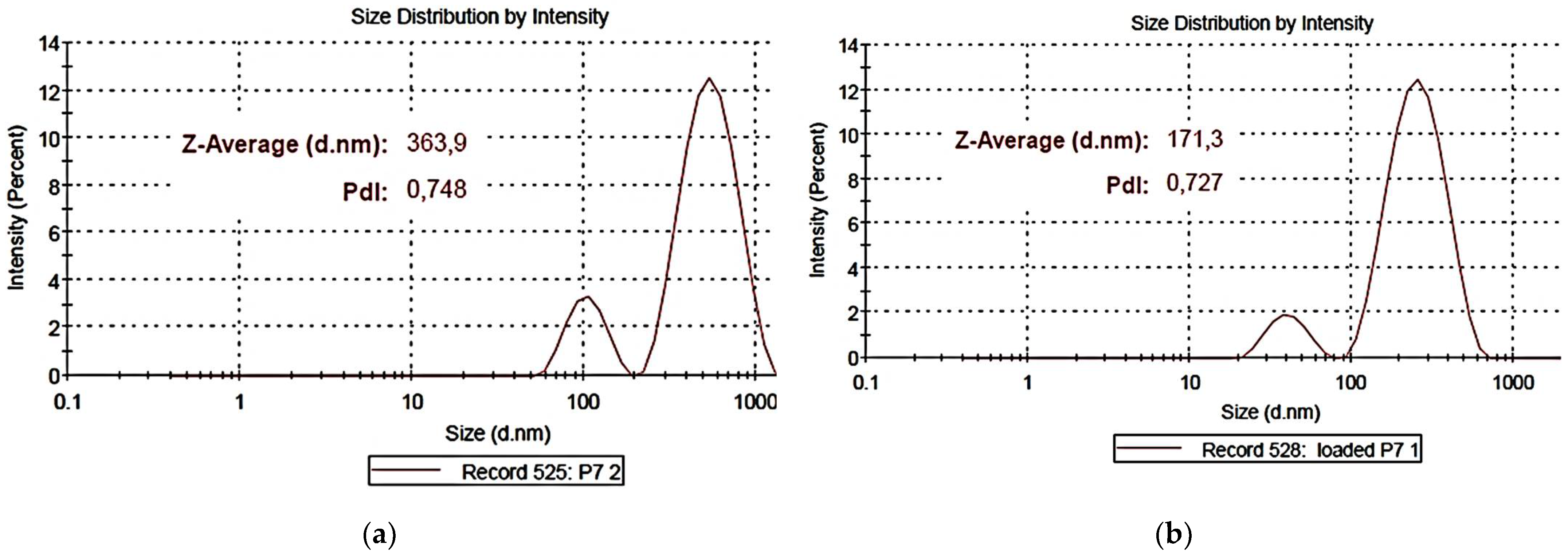 Nanomaterials 12 01215 g009a 550