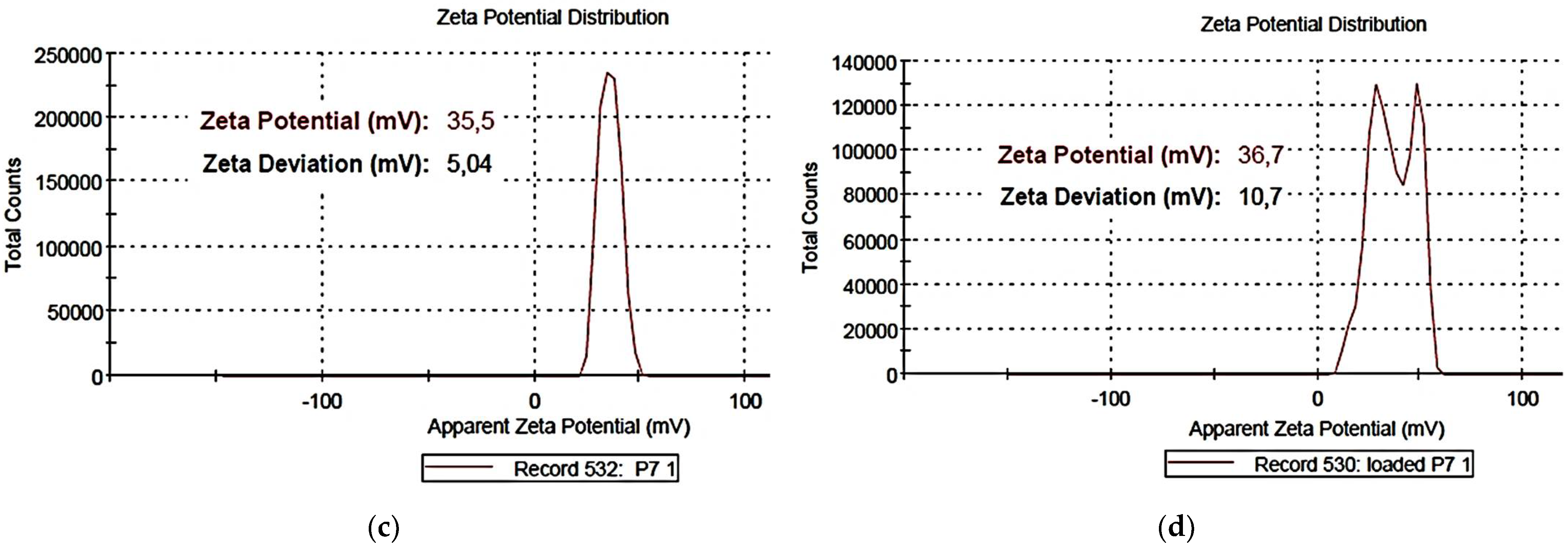 Nanomaterials 12 01215 g009b 550