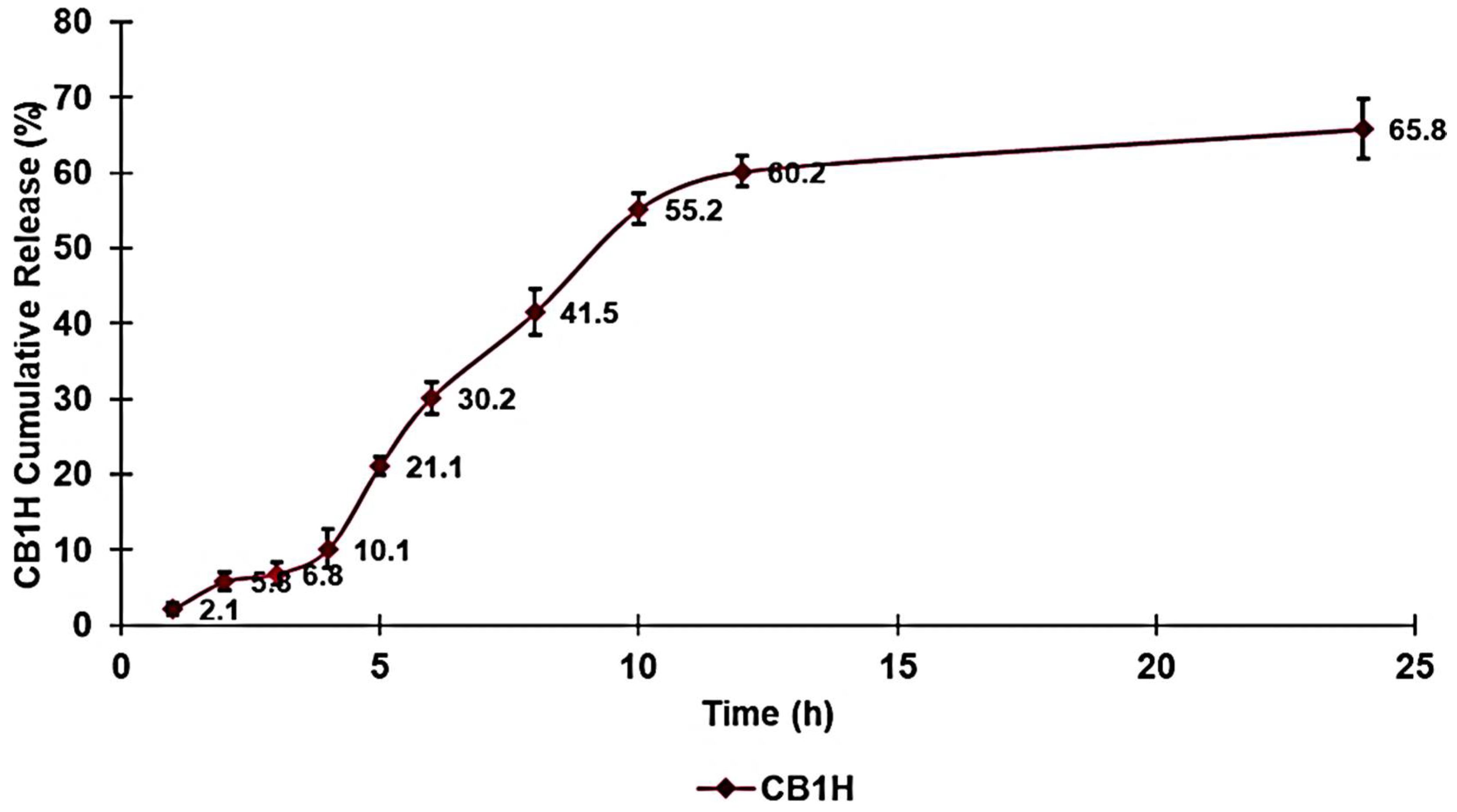 Nanomaterials 12 01215 g010 550