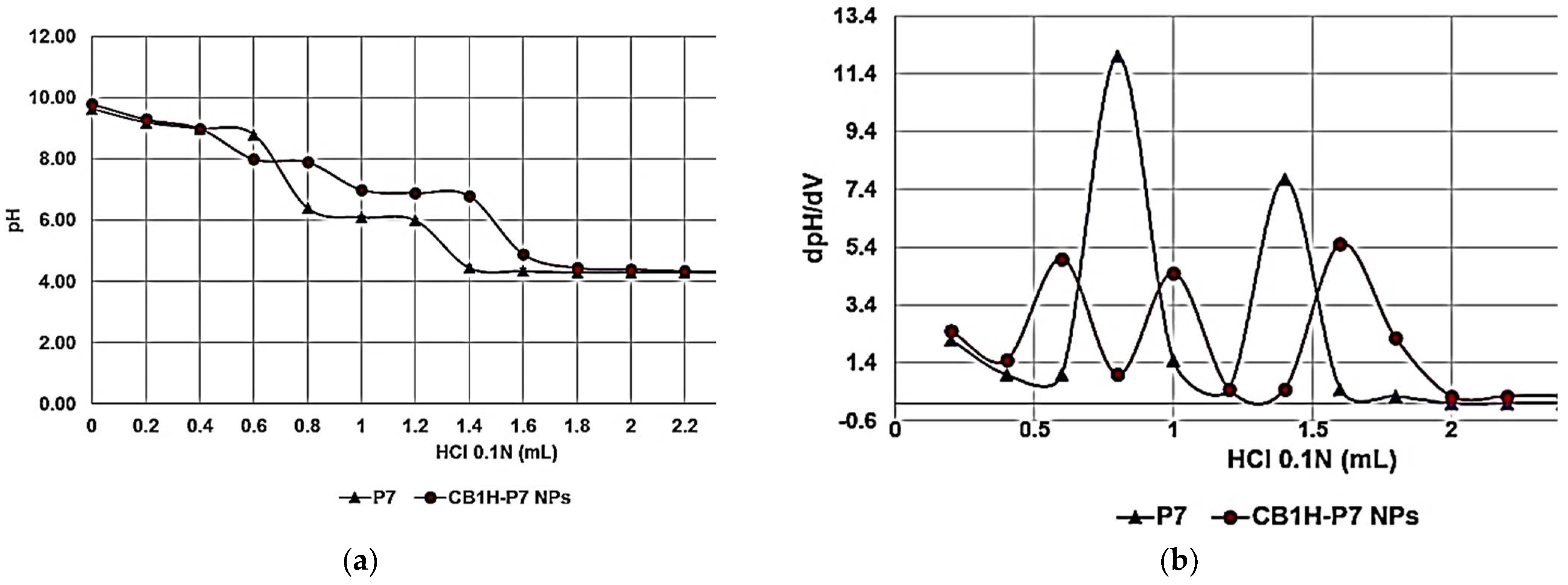 Nanomaterials 12 01215 g012 550