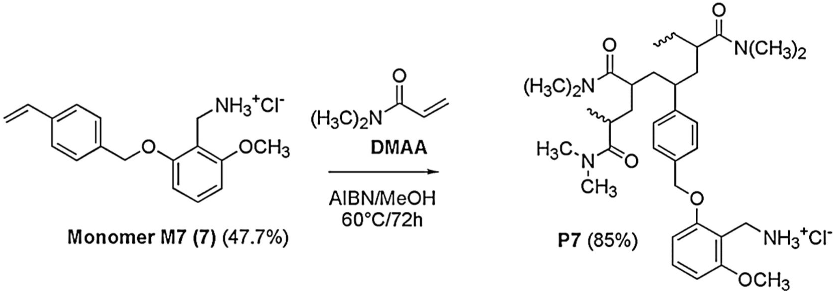 Nanomaterials 12 01215 sch002 550
