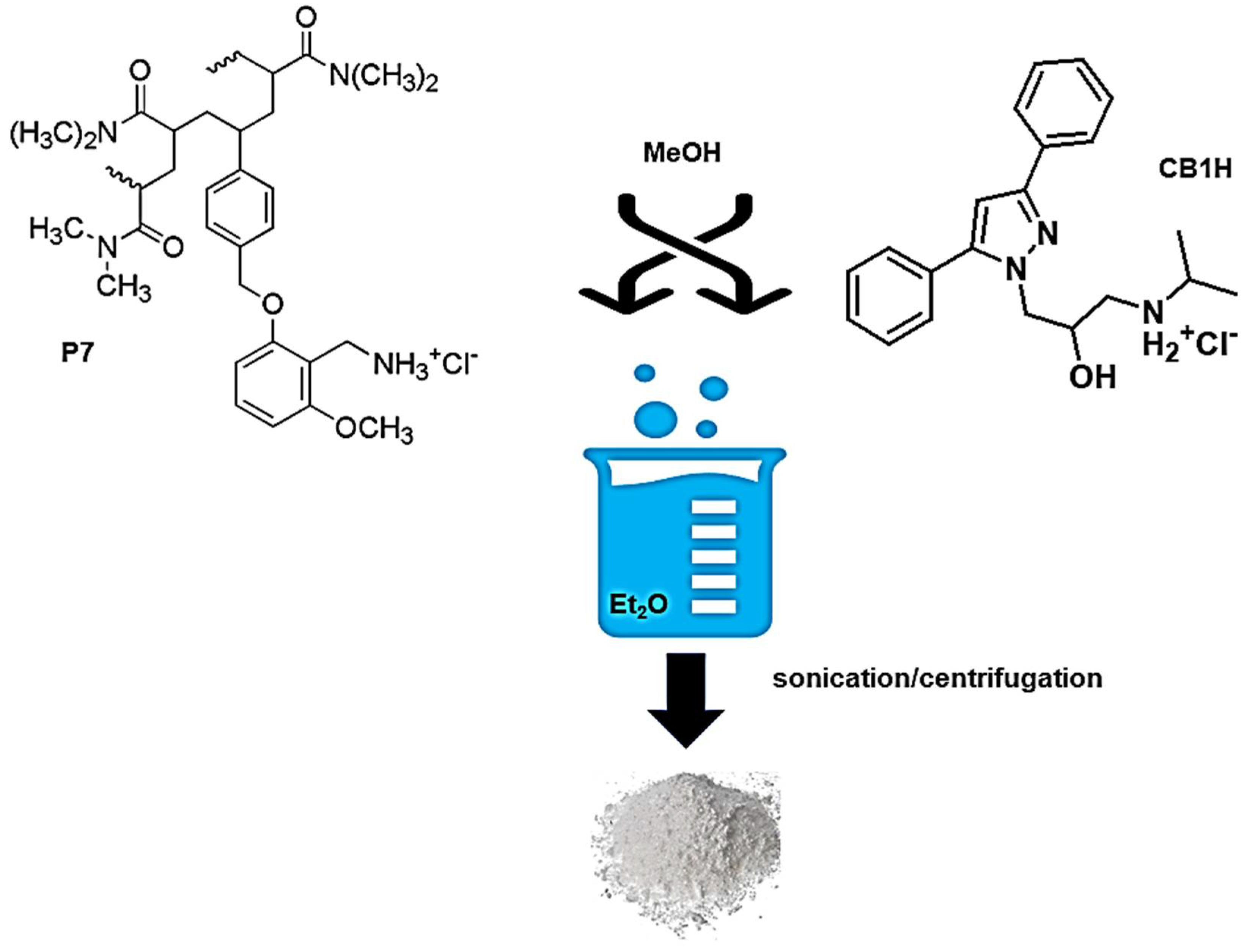 Nanomaterials 12 01215 sch004 550
