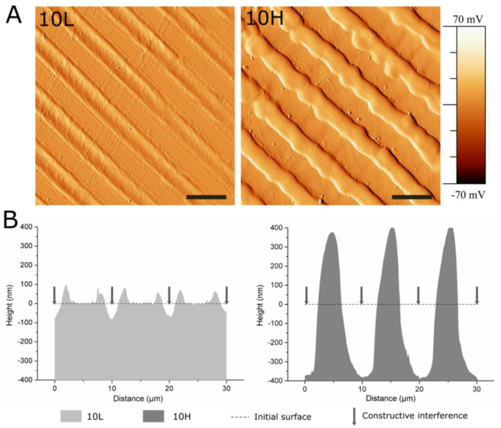 Nanomaterials 12 01217 g002 Nanomaterials 12 01217 g002