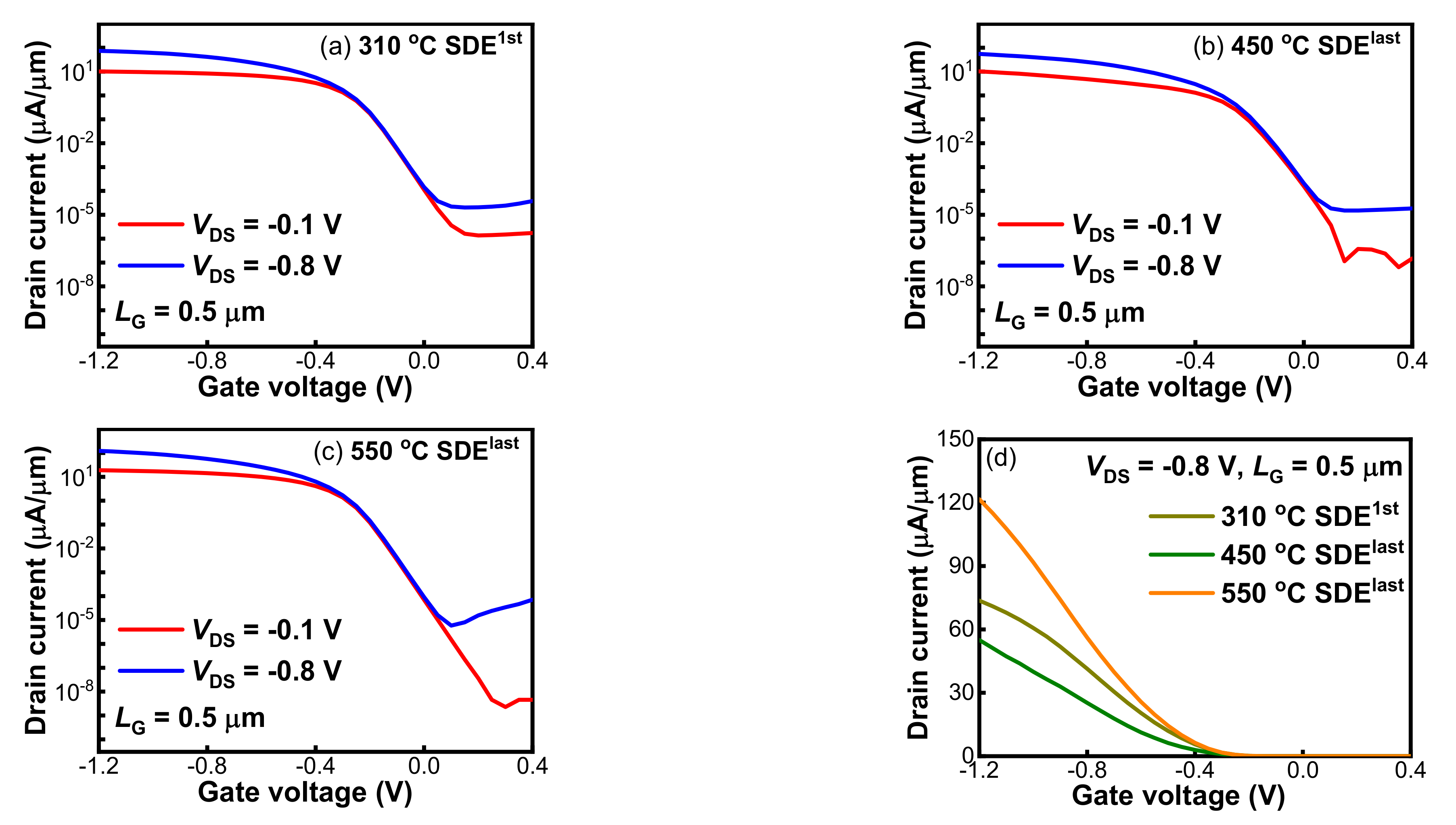 Nanomaterials 12 01218 g002 550