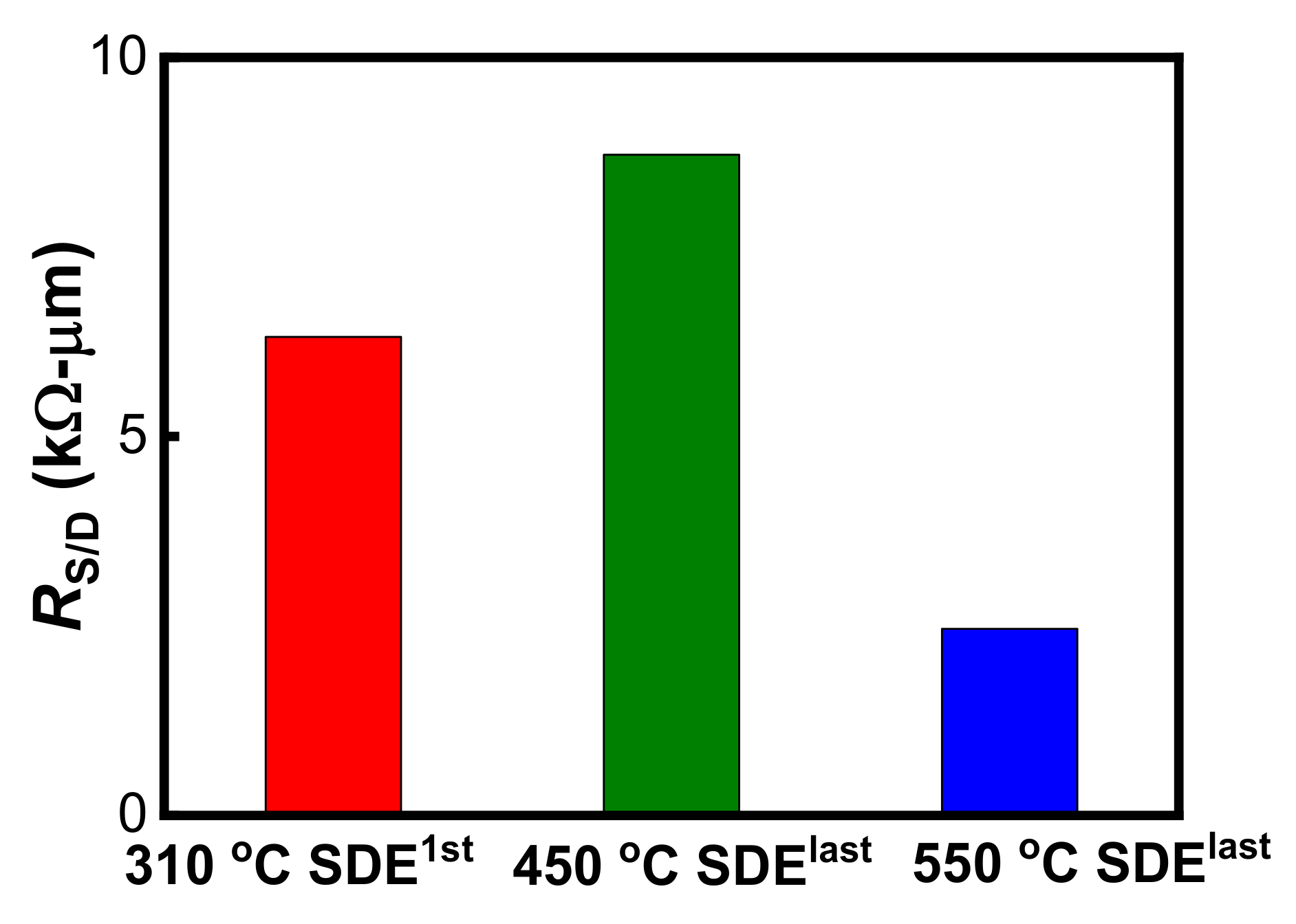 Nanomaterials 12 01218 g003 550