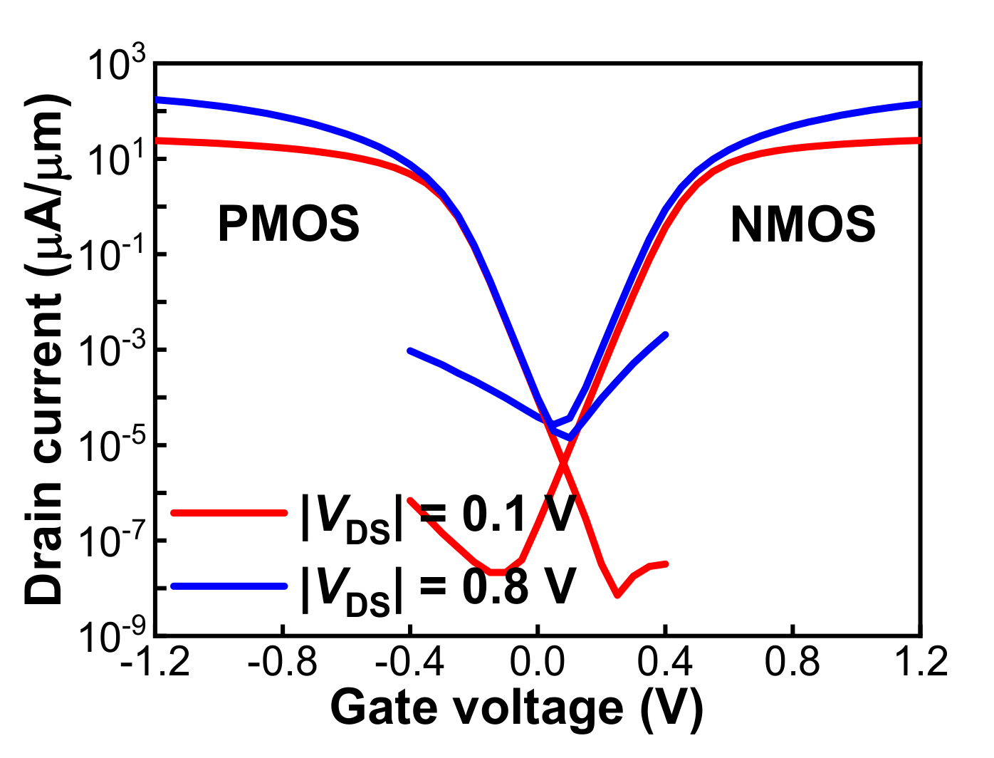 Nanomaterials 12 01218 g006 550