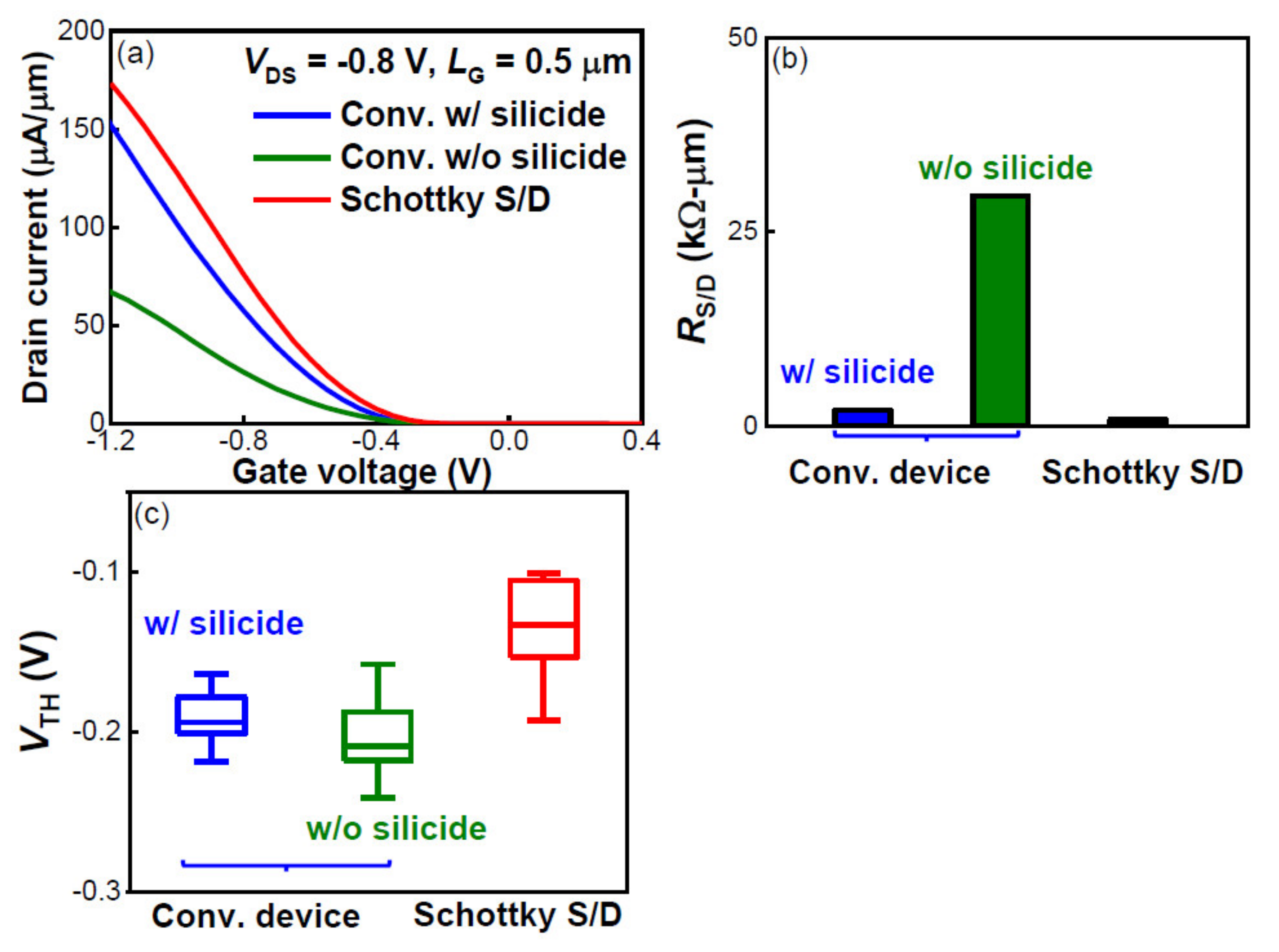 Nanomaterials 12 01218 g007 550