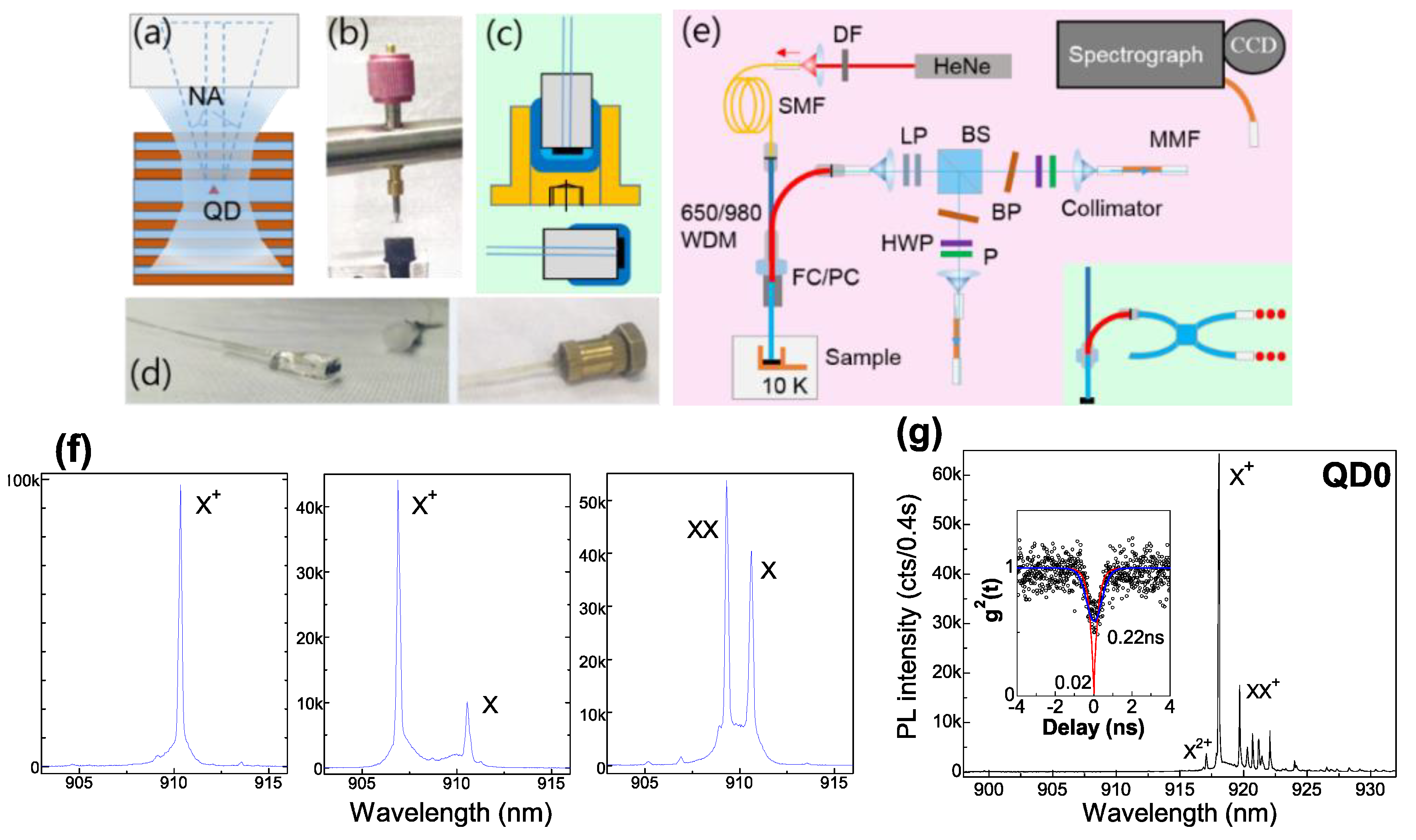 Nanomaterials 12 01219 g001 550