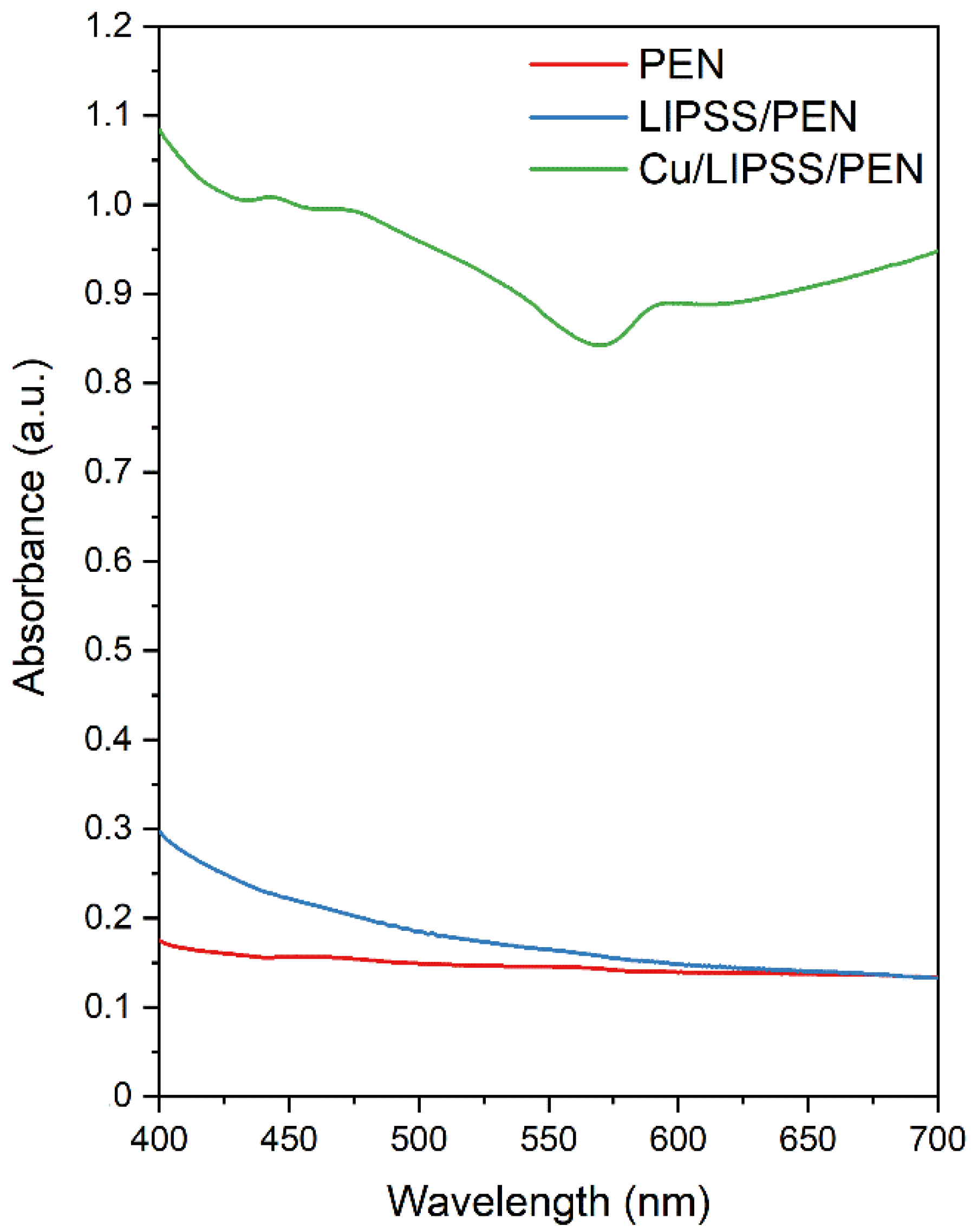 Nanomaterials 12 01220 g005 Nanomaterials 12 01220 g005