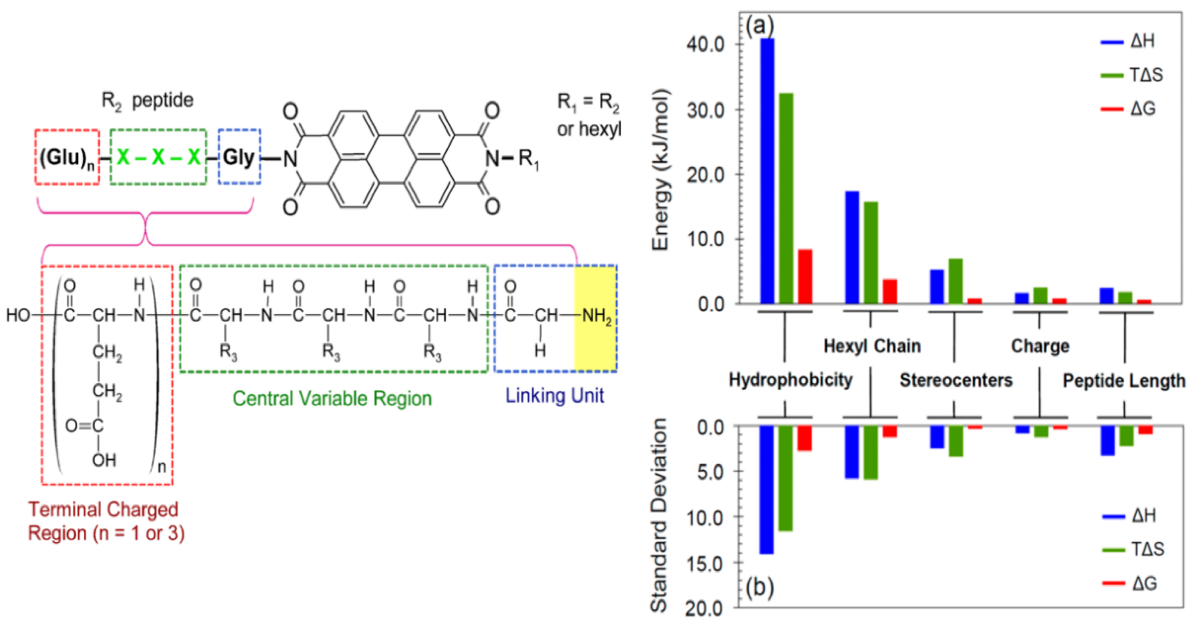 Nanomaterials 12 01223 g002