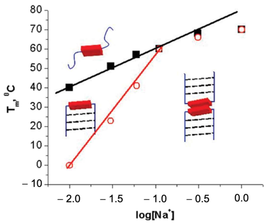Nanomaterials 12 01223 g010