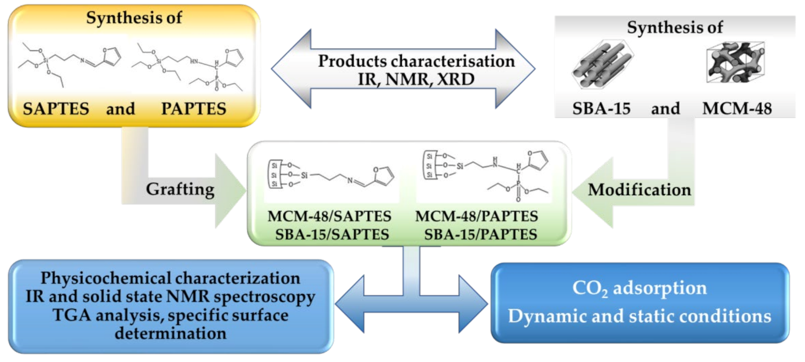 Nanomaterials 12 01224 g001 550