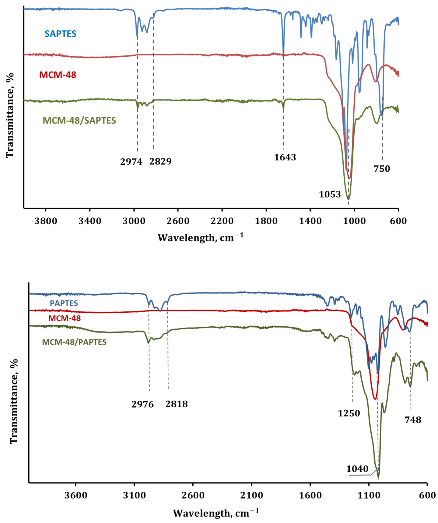 Nanomaterials 12 01224 g003 550