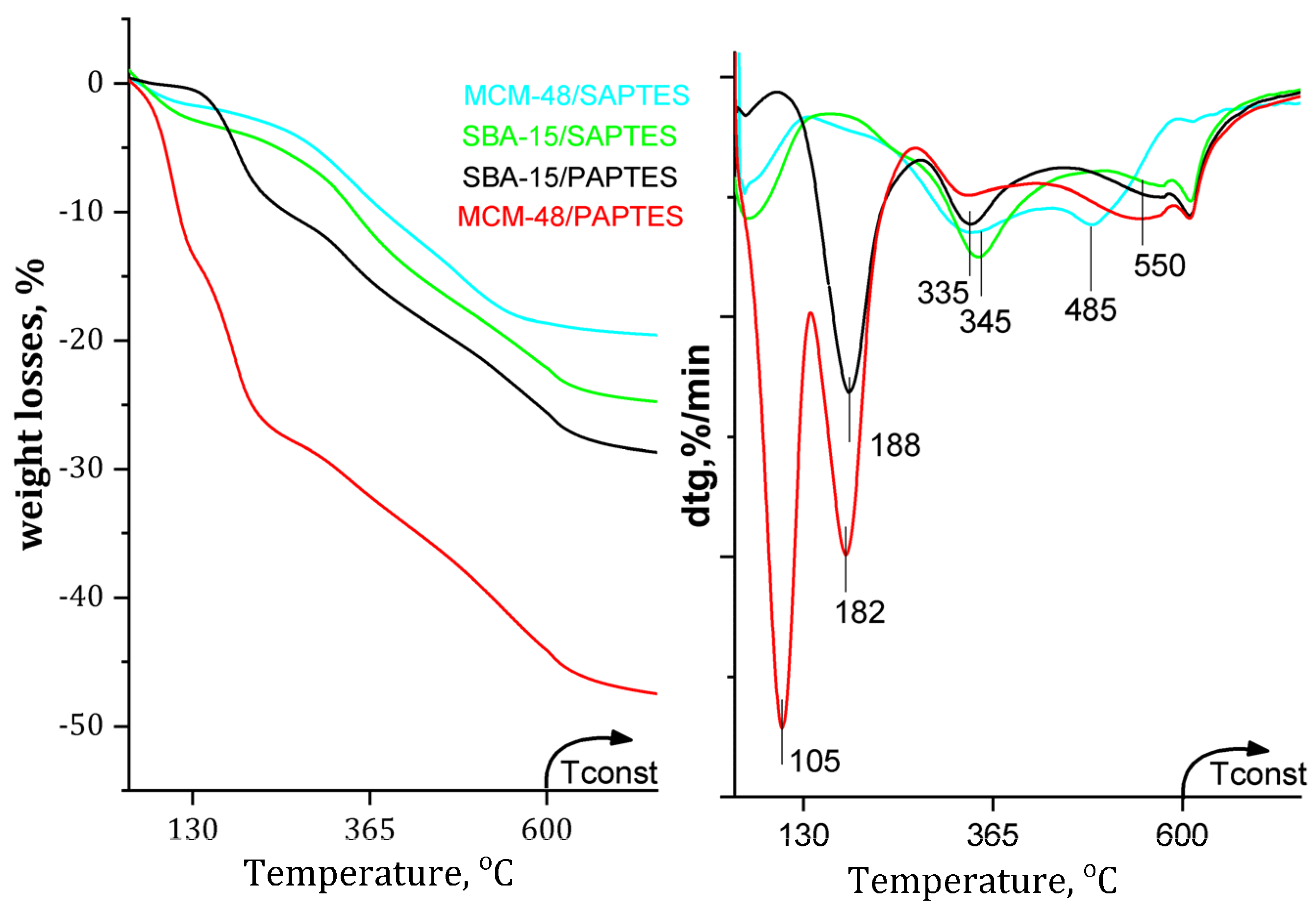Nanomaterials 12 01224 g006 550