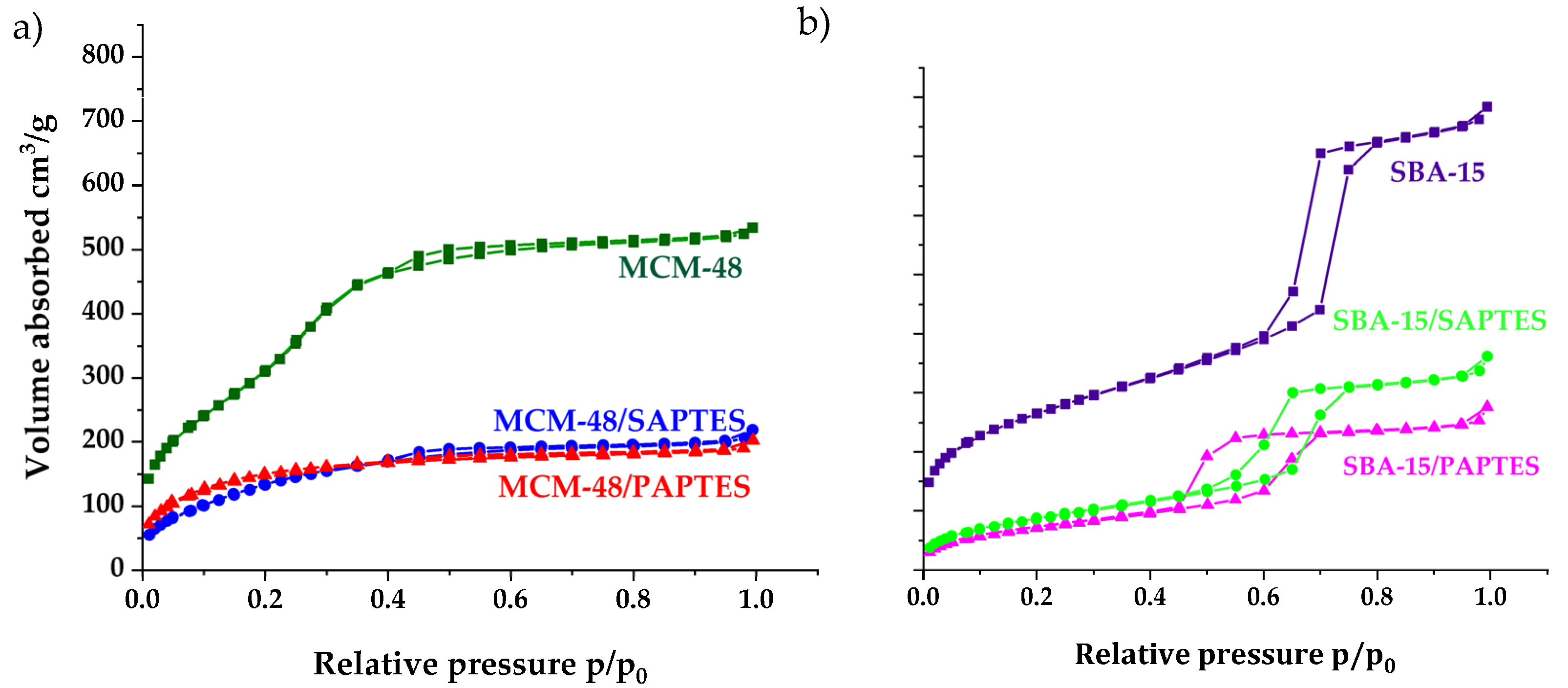 Nanomaterials 12 01224 g007 550