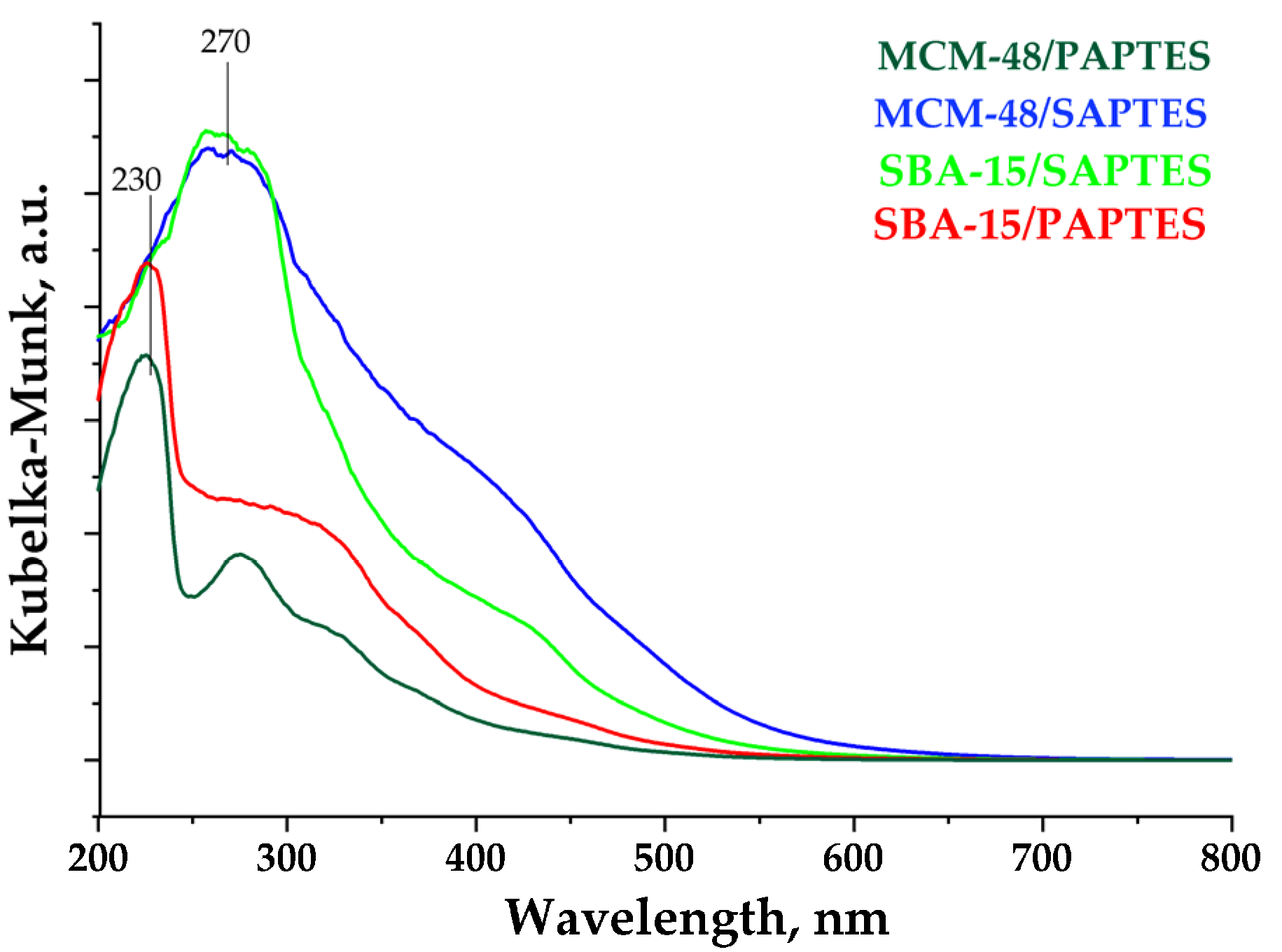 Nanomaterials 12 01224 g008 550
