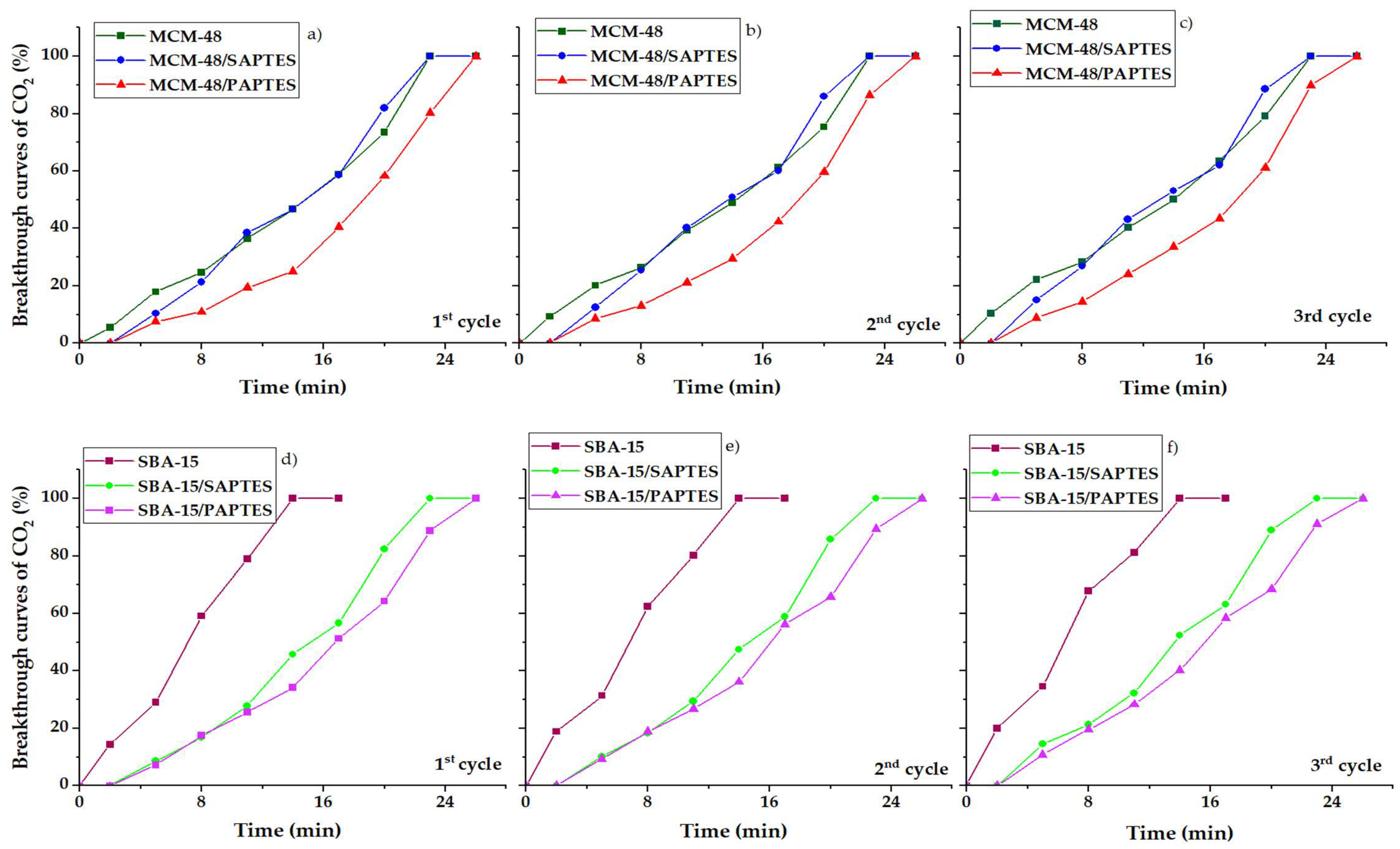 Nanomaterials 12 01224 g009 550