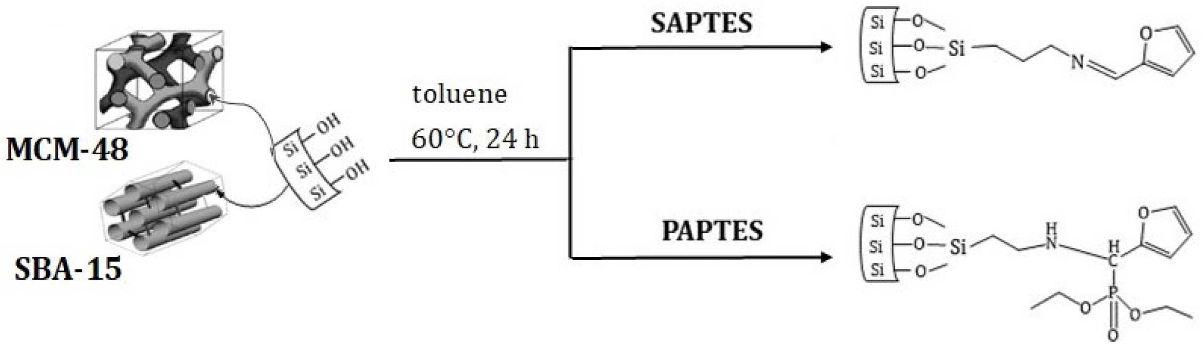 Nanomaterials 12 01224 sch003 550