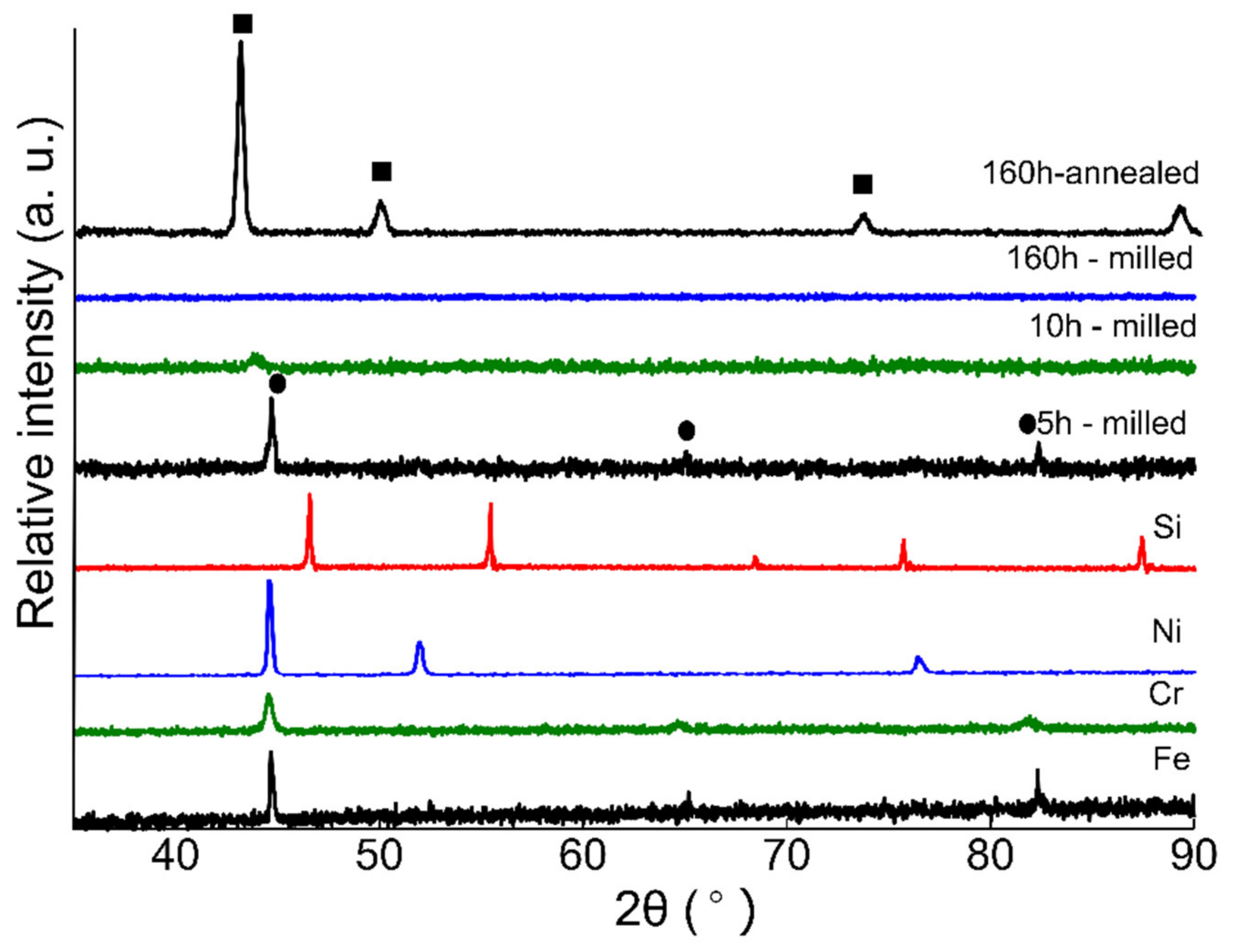 Nanomaterials 12 01225 g002
