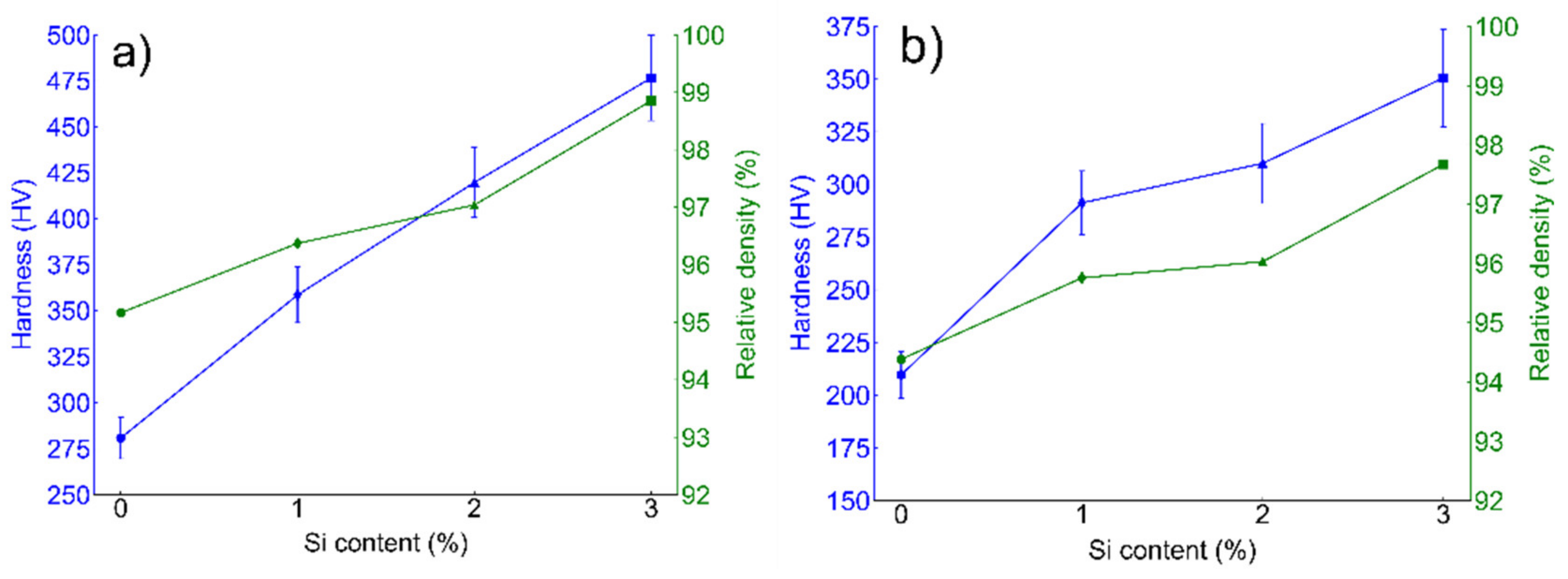 Nanomaterials 12 01225 g005