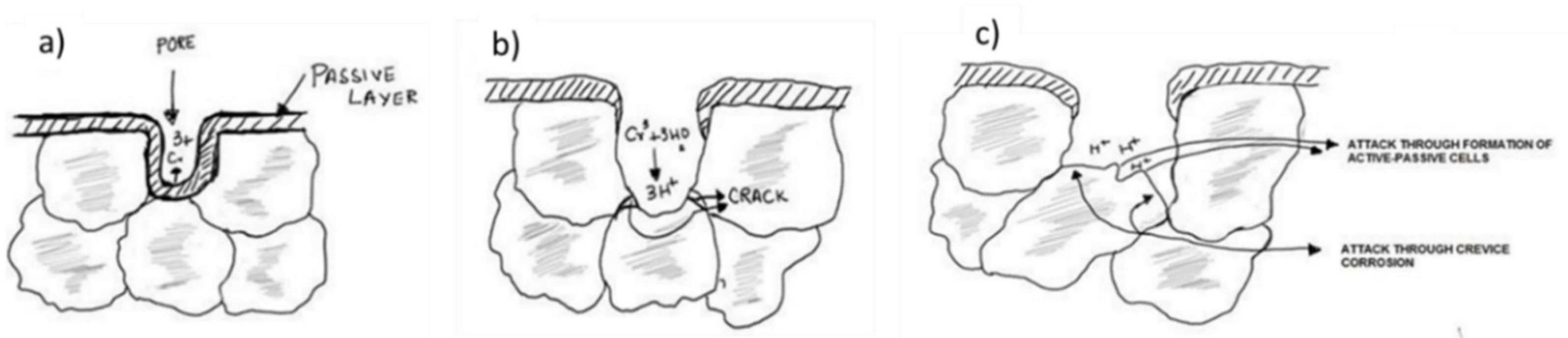 Nanomaterials 12 01225 g010