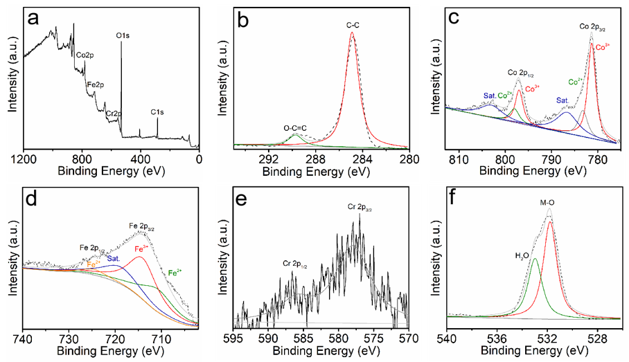 Nanomaterials 12 01227 g003