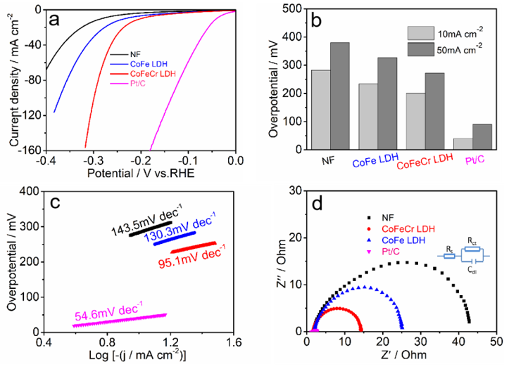 Nanomaterials 12 01227 g004