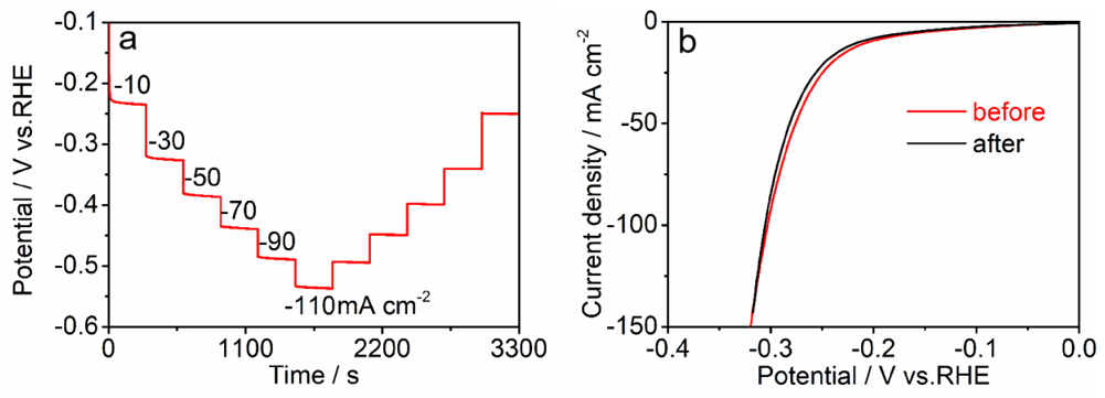 Nanomaterials 12 01227 g005