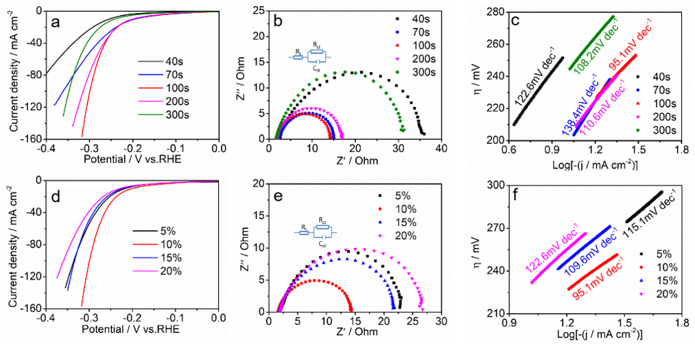 Nanomaterials 12 01227 g007