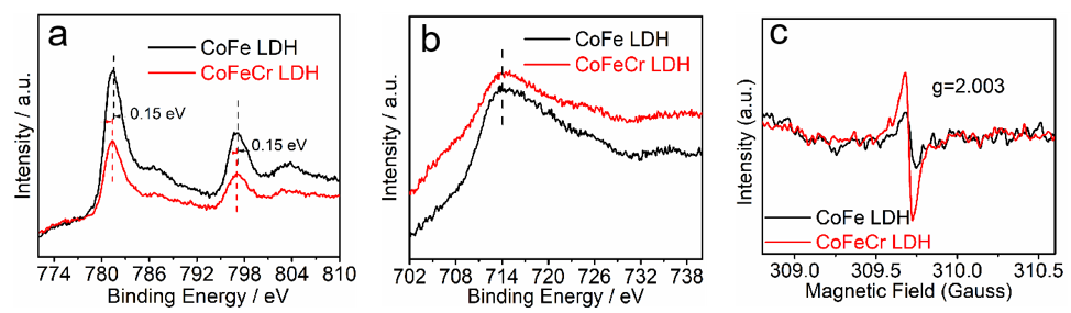 Nanomaterials 12 01227 g008