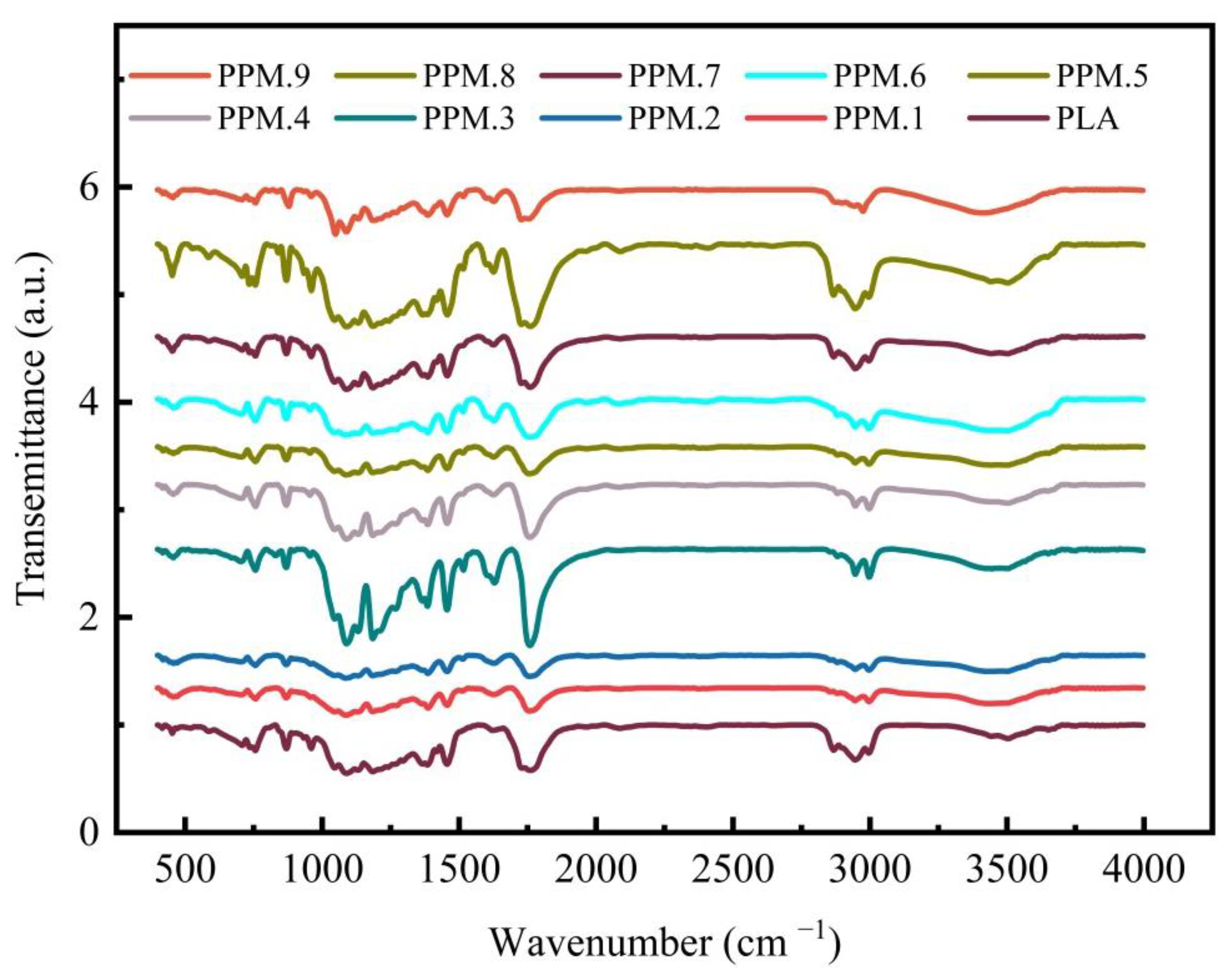 Nanomaterials 12 01229 g005