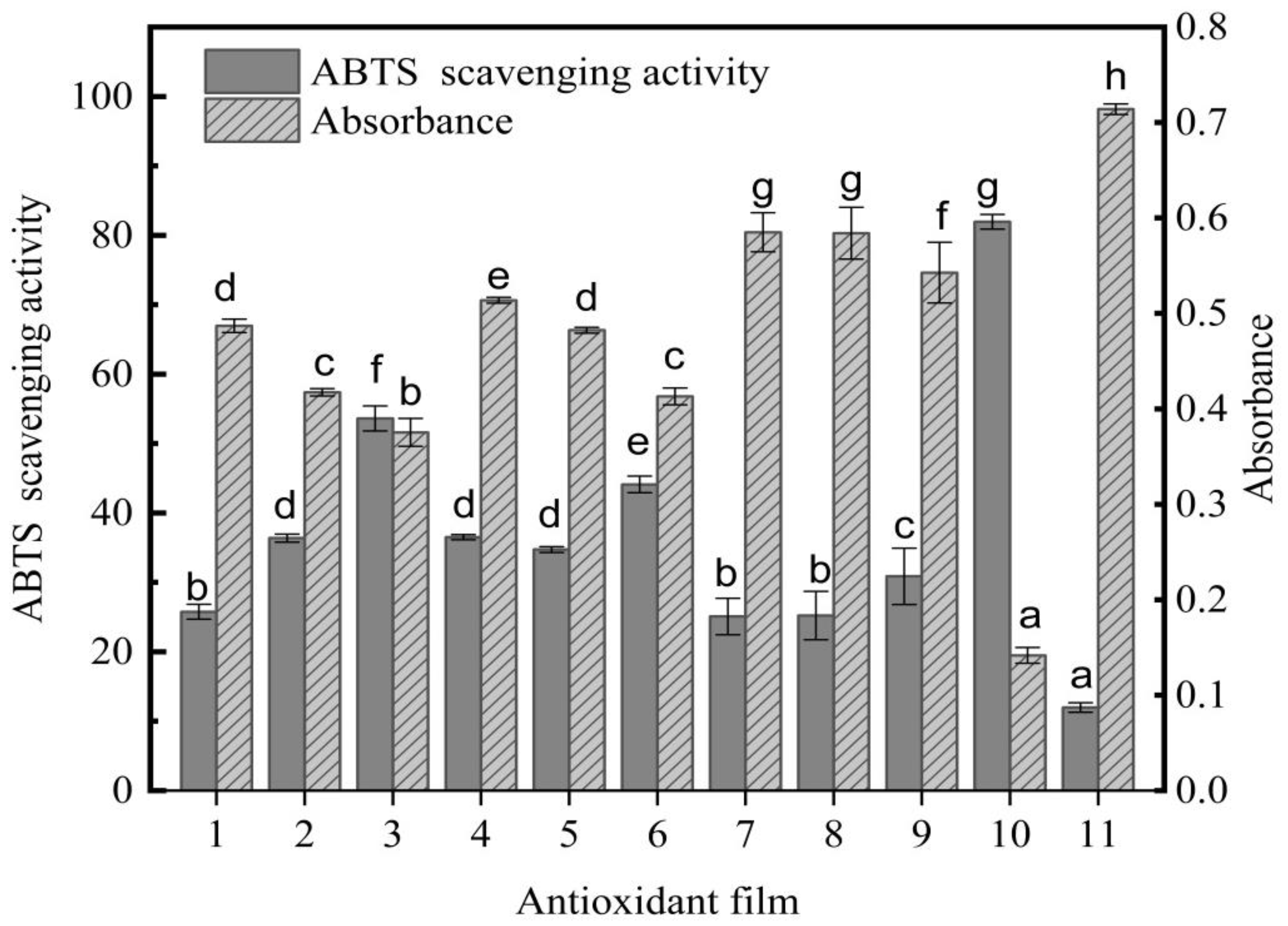 Nanomaterials 12 01229 g006