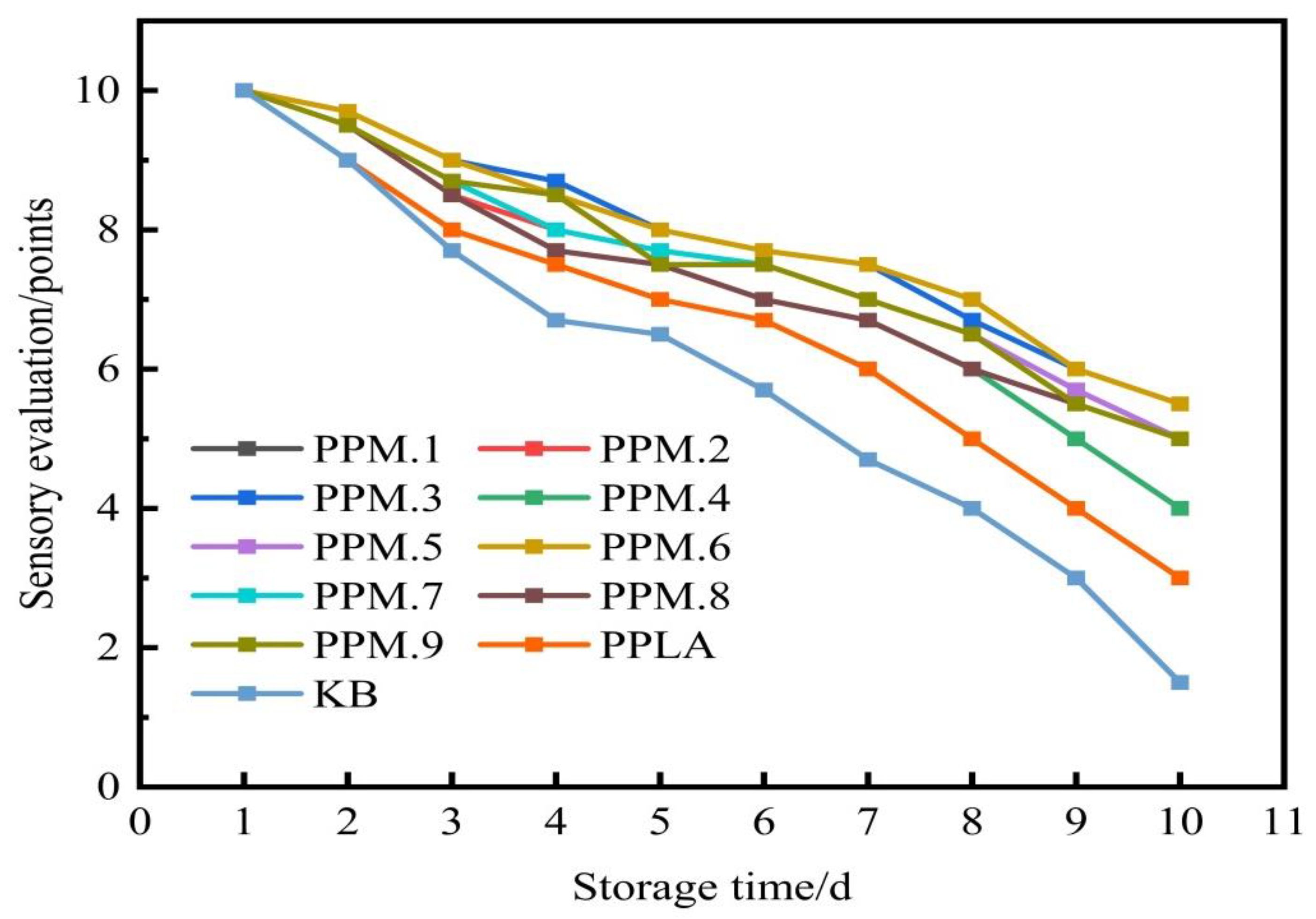 Nanomaterials 12 01229 g010