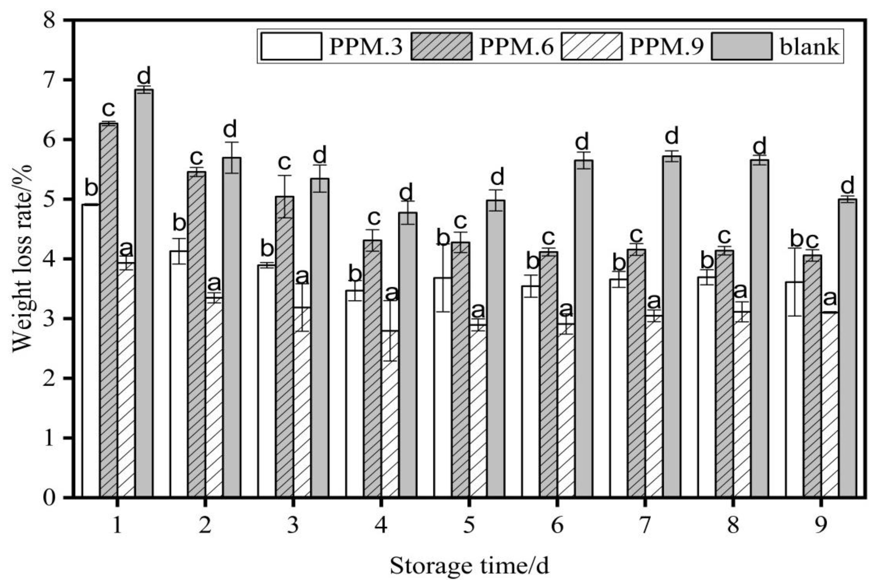 Nanomaterials 12 01229 g011