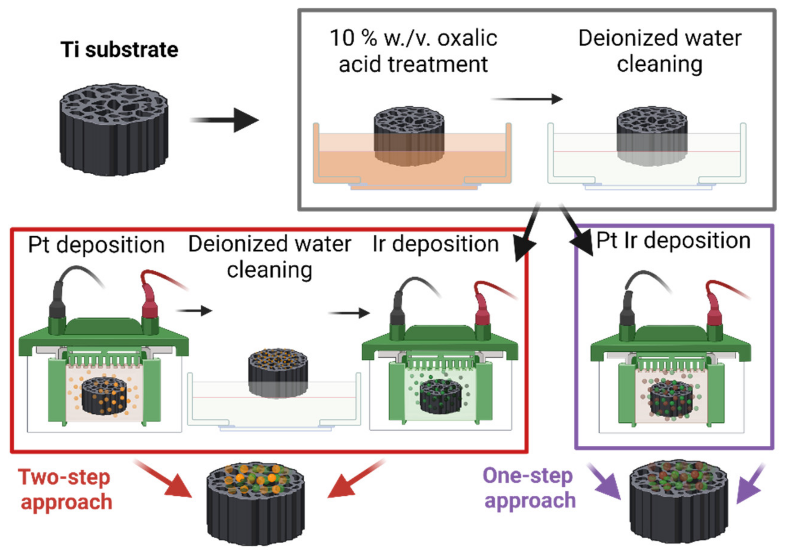 Nanomaterials 12 01233 g003